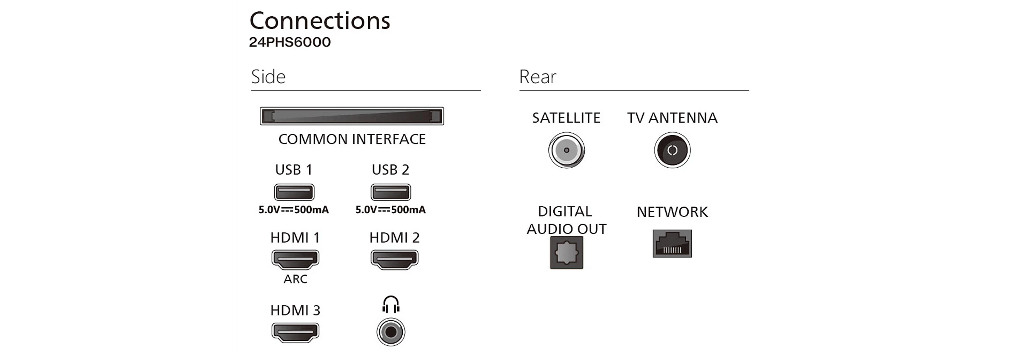 Schemat połączeń TV: porty USB, HDMI, anteny, sieci i wyjścia audio. Informacje na panelach bocznych i tylnych.