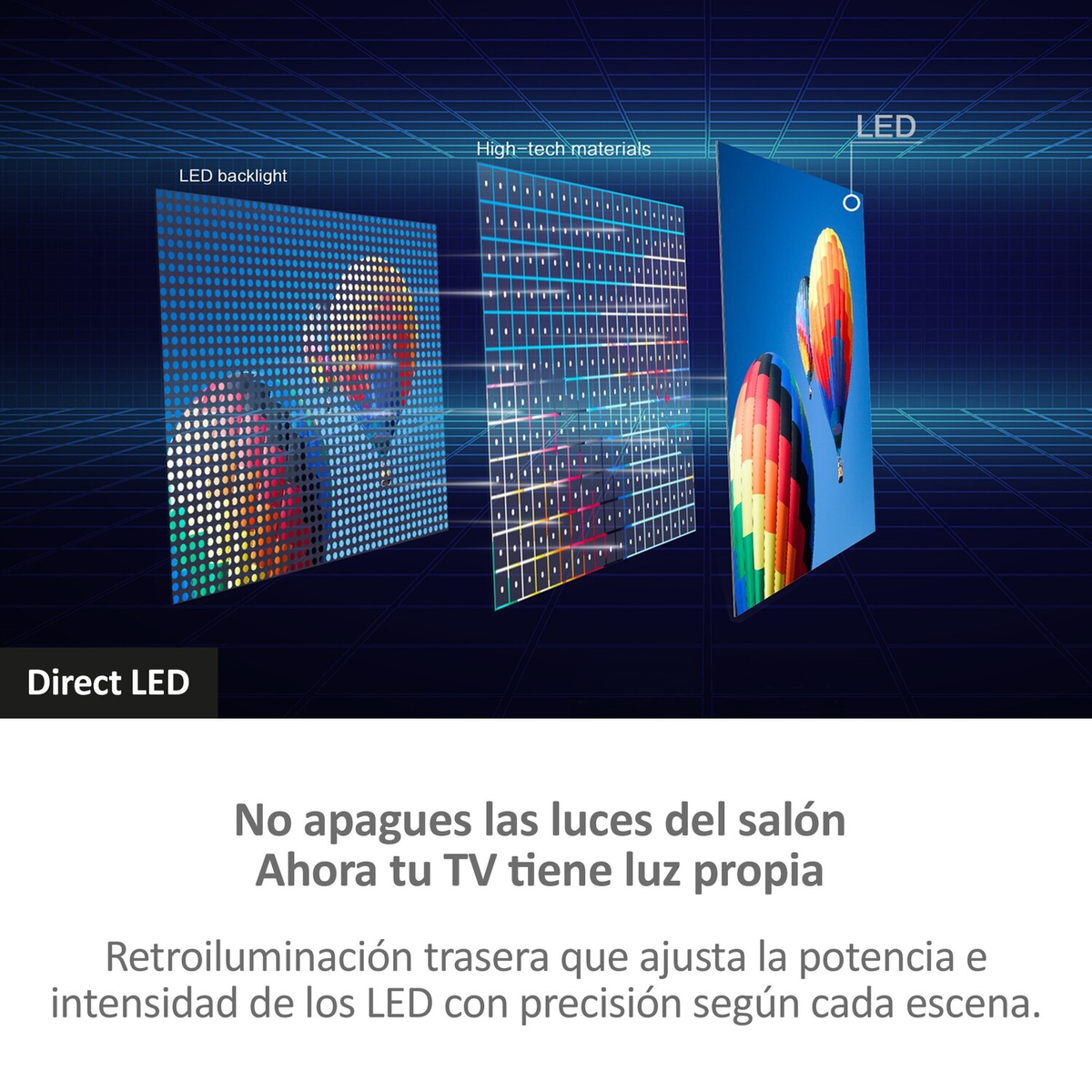 Schemat pokazujący technologię telewizorów LED Direct z warstwami podświetlenia LED, zaawansowanych materiałów i ekranu.