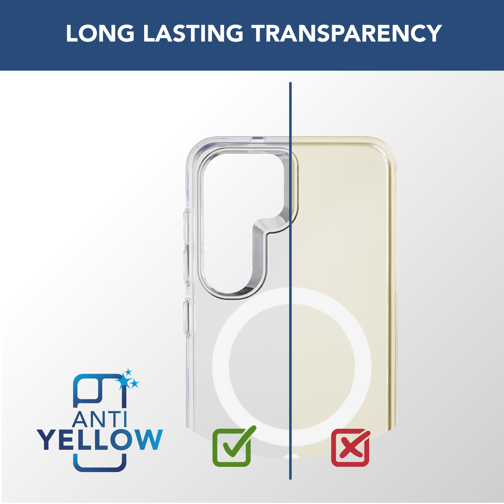 Una custodia trasparente per telefono con un anello bianco. Mostra la custodia prima e dopo l'ingiallimento, con un segno di prova.