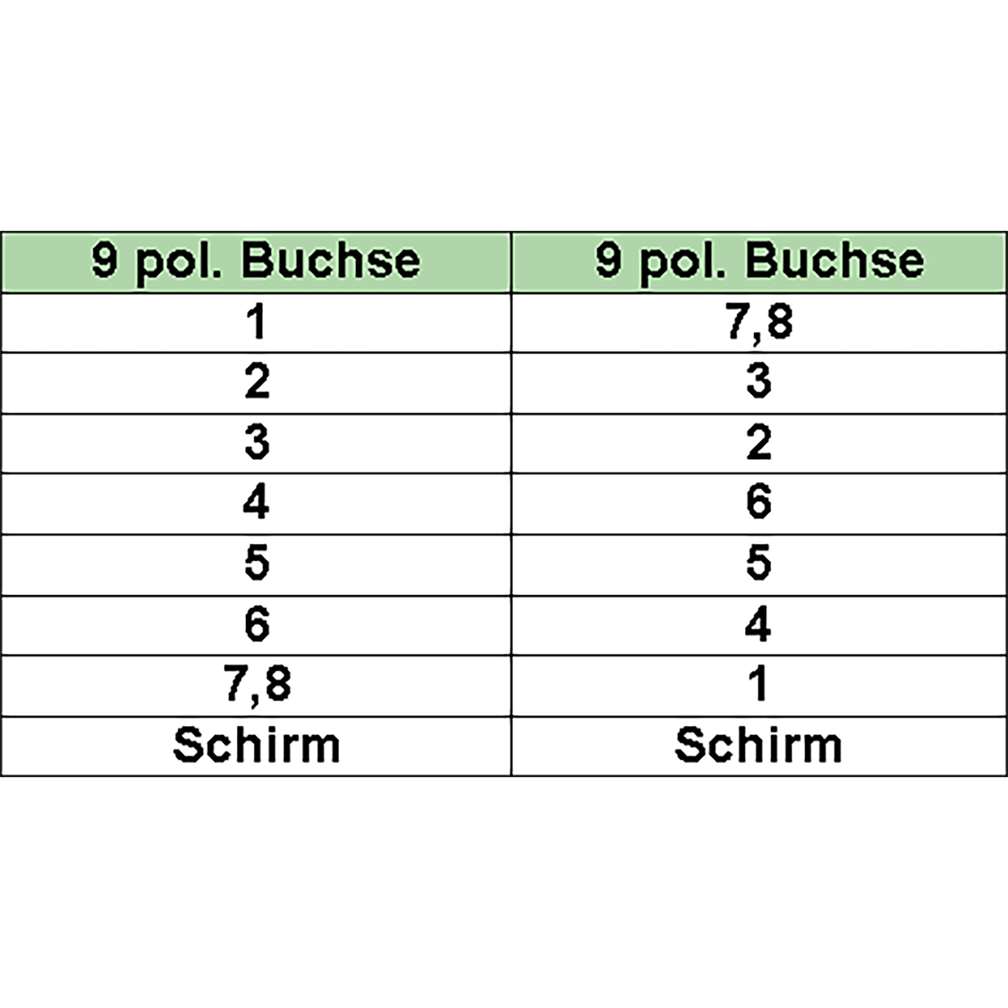 Tabelle mit Zahlen und Text. Zwei Spalten mit Zahlen und Wörtern auf Deutsch.