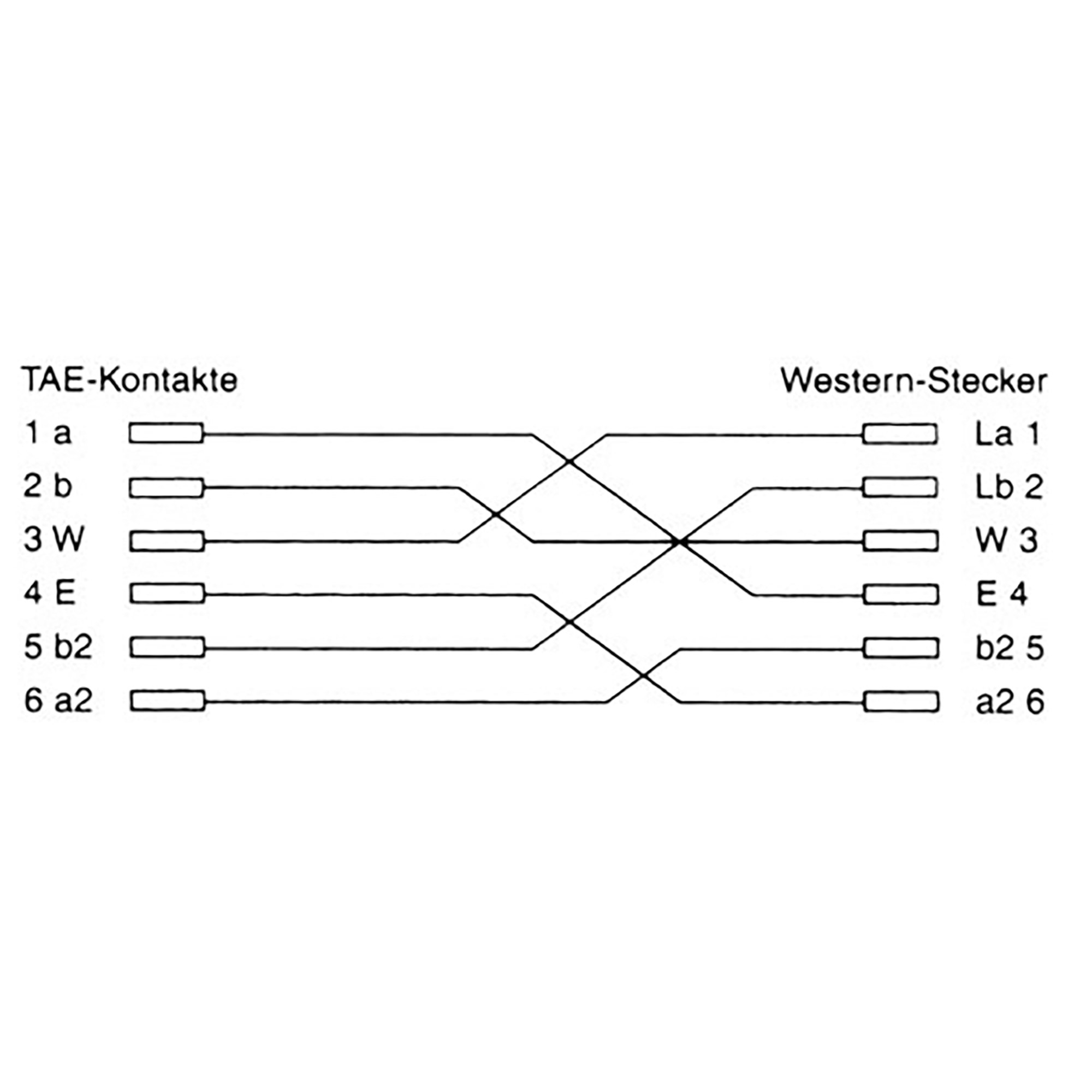 Diagramm von TAE-Kontakten zu Western-Stecker, Linien zeigen die Verbindungen.