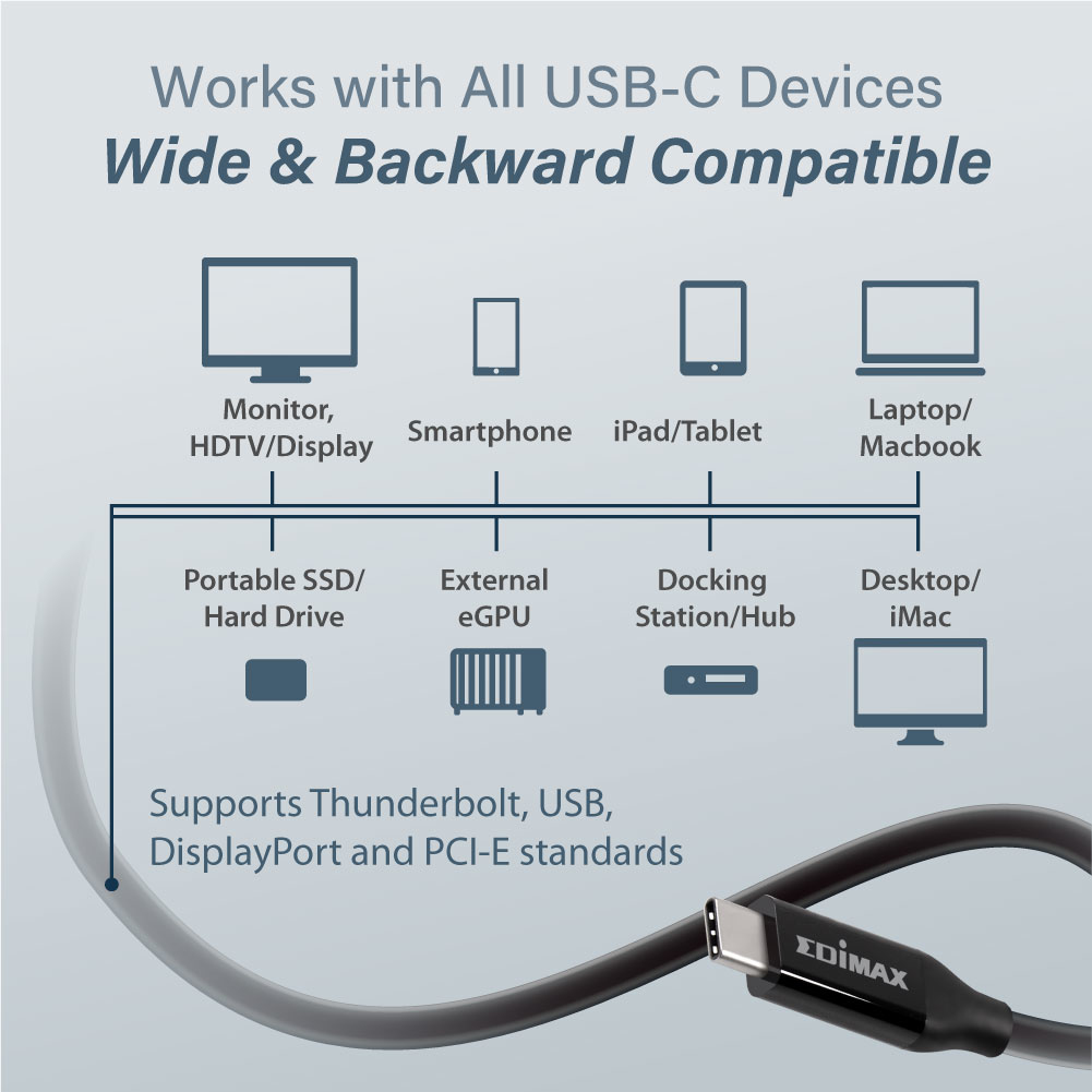 Diagramma che mostra vari dispositivi: Monitor, Smartphone, Tablet, Laptop, ecc.