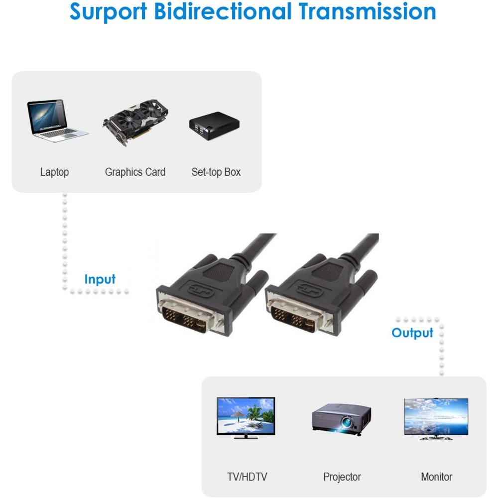 Diagramm, das eine bidirektionale Übertragung mit Laptop, Grafikkarte, Set-Top-Box und Ausgabegeräten zeigt.