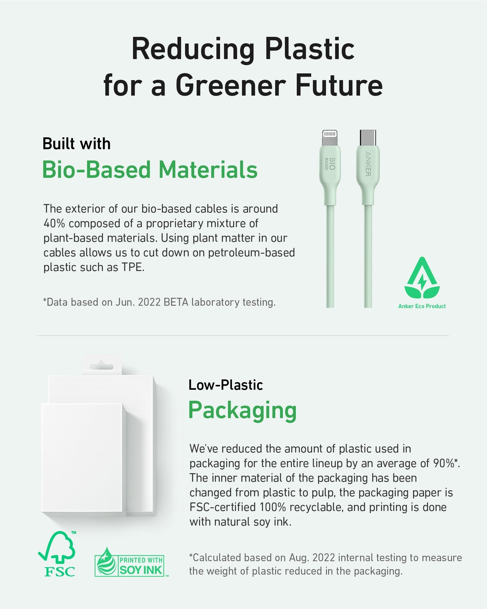 Reklama o redukcji plastiku za pomocą materiałów bio i opakowań o niskiej zawartości plastiku.
