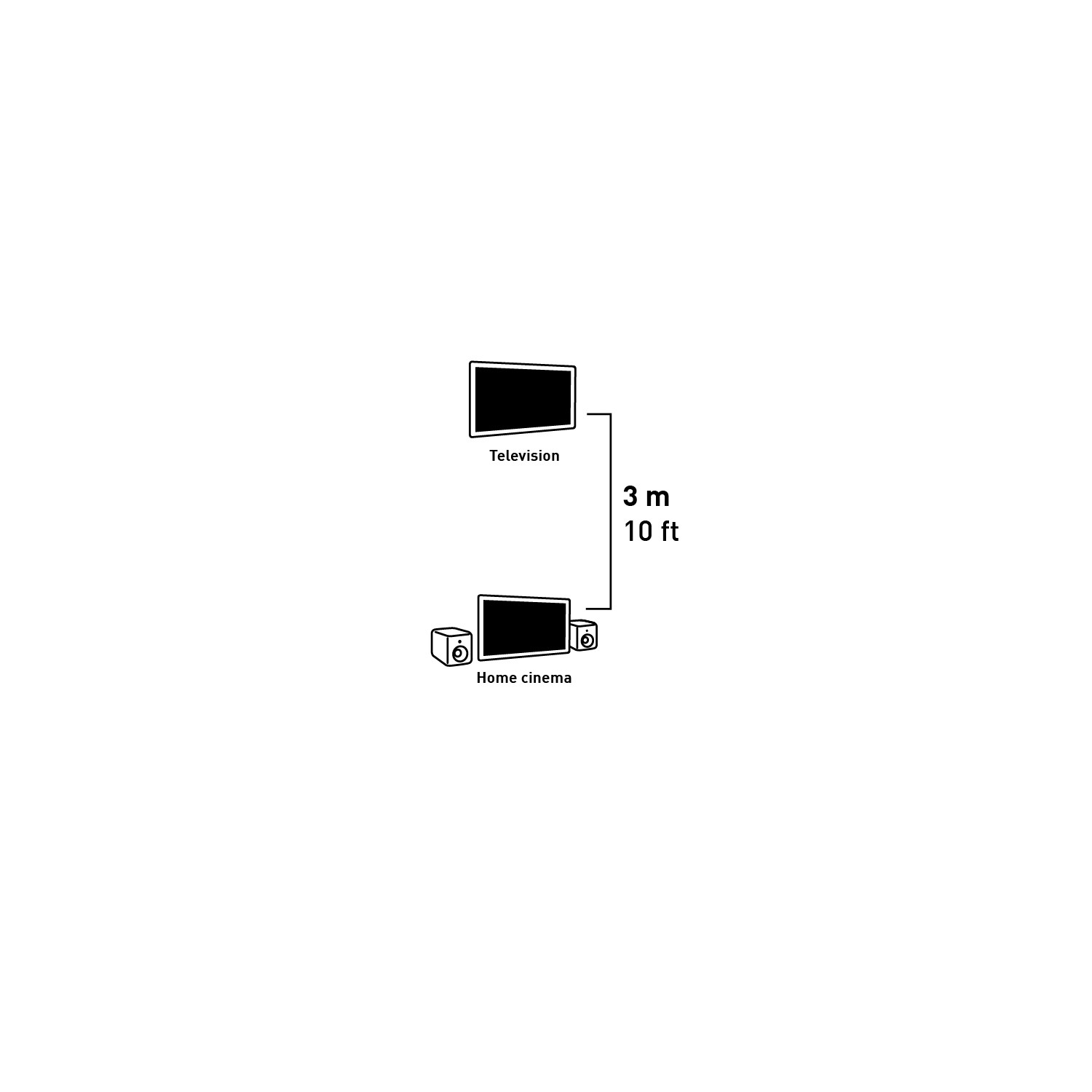 Diagramma di TV e home cinema, con etichette di distanza in metri e piedi.