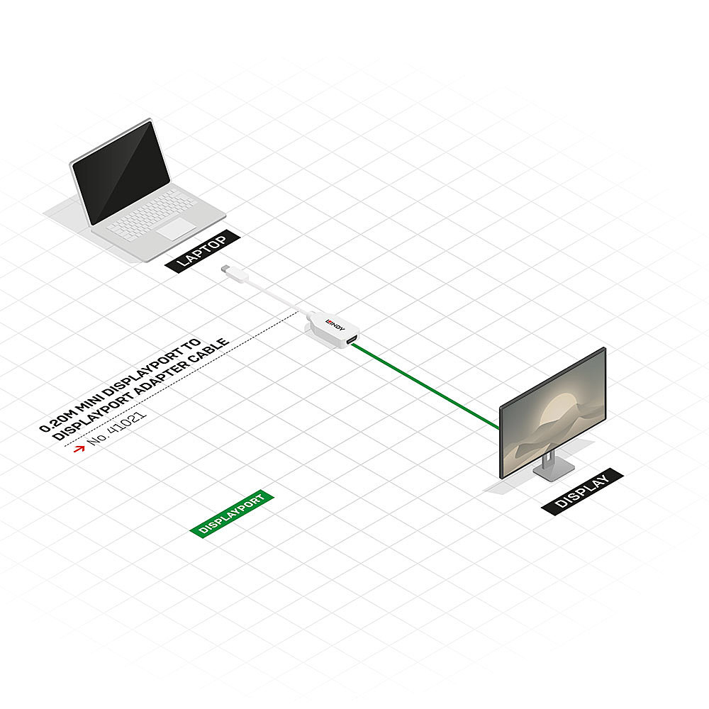 Schema di un laptop collegato a un display tramite un cavo adattatore Mini DisplayPort.