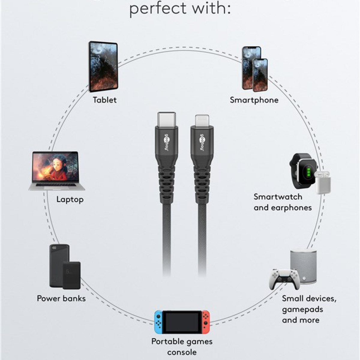 Due cavi USB-C neri e dispositivi: tablet, smartphone, laptop, smartwatch, power bank, console di gioco e piccoli dispositivi.
