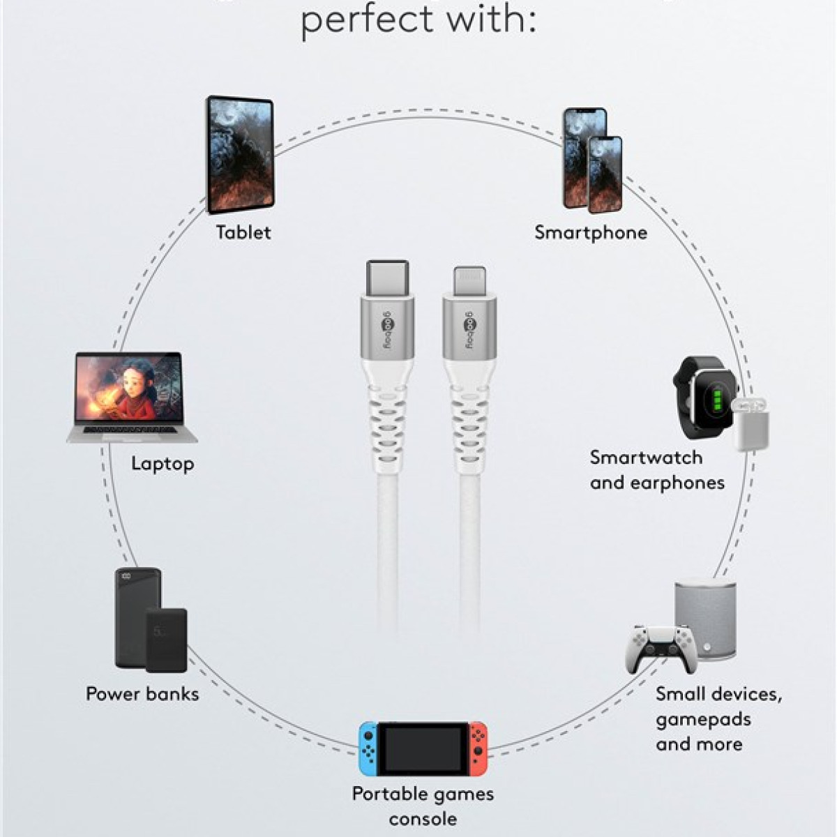 Cavi USB-C e Lightning bianchi. Circondati da dispositivi elettronici, su sfondo grigio.