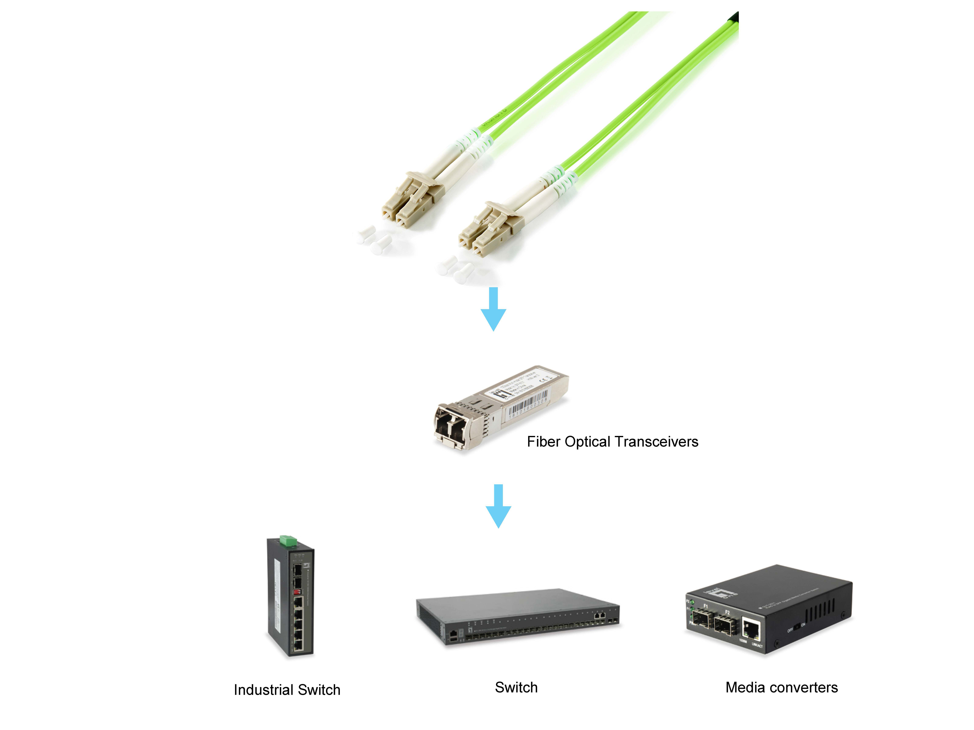 Cavi in fibra ottica, ricetrasmettitori ottici in fibra e switch. Le frecce mostrano il flusso. Sfondo bianco.