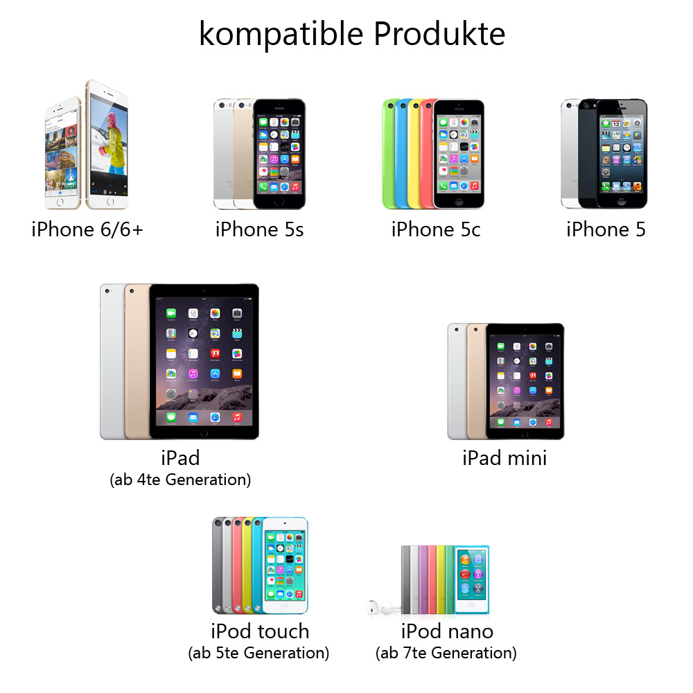 Pokazano różne modele iPhone'ów, iPadów i iPodów. Tekst 'kompatible Produkte' jest na górze.