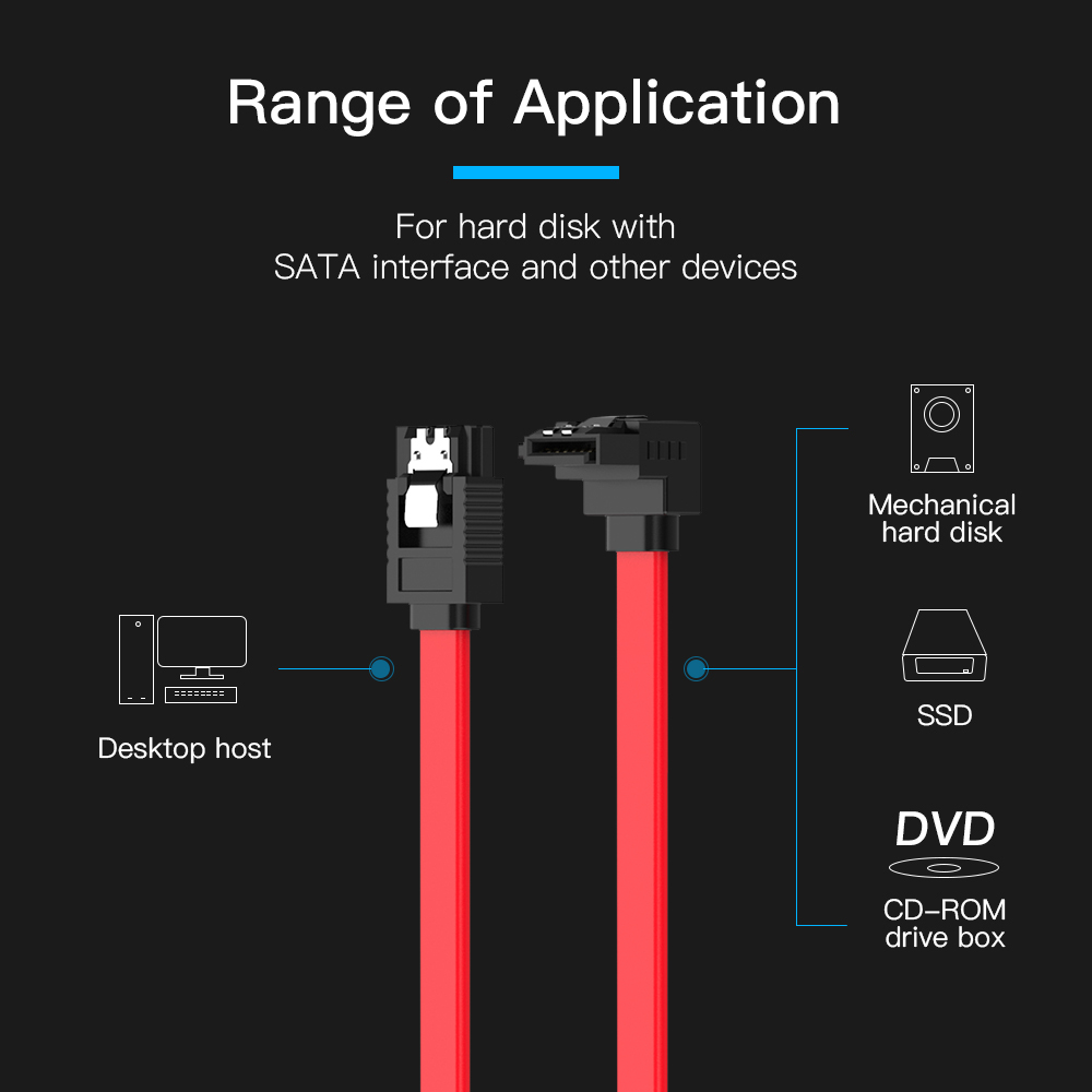 Diagramma che mostra un cavo SATA rosso e le sue applicazioni: host desktop, disco rigido meccanico, SSD.