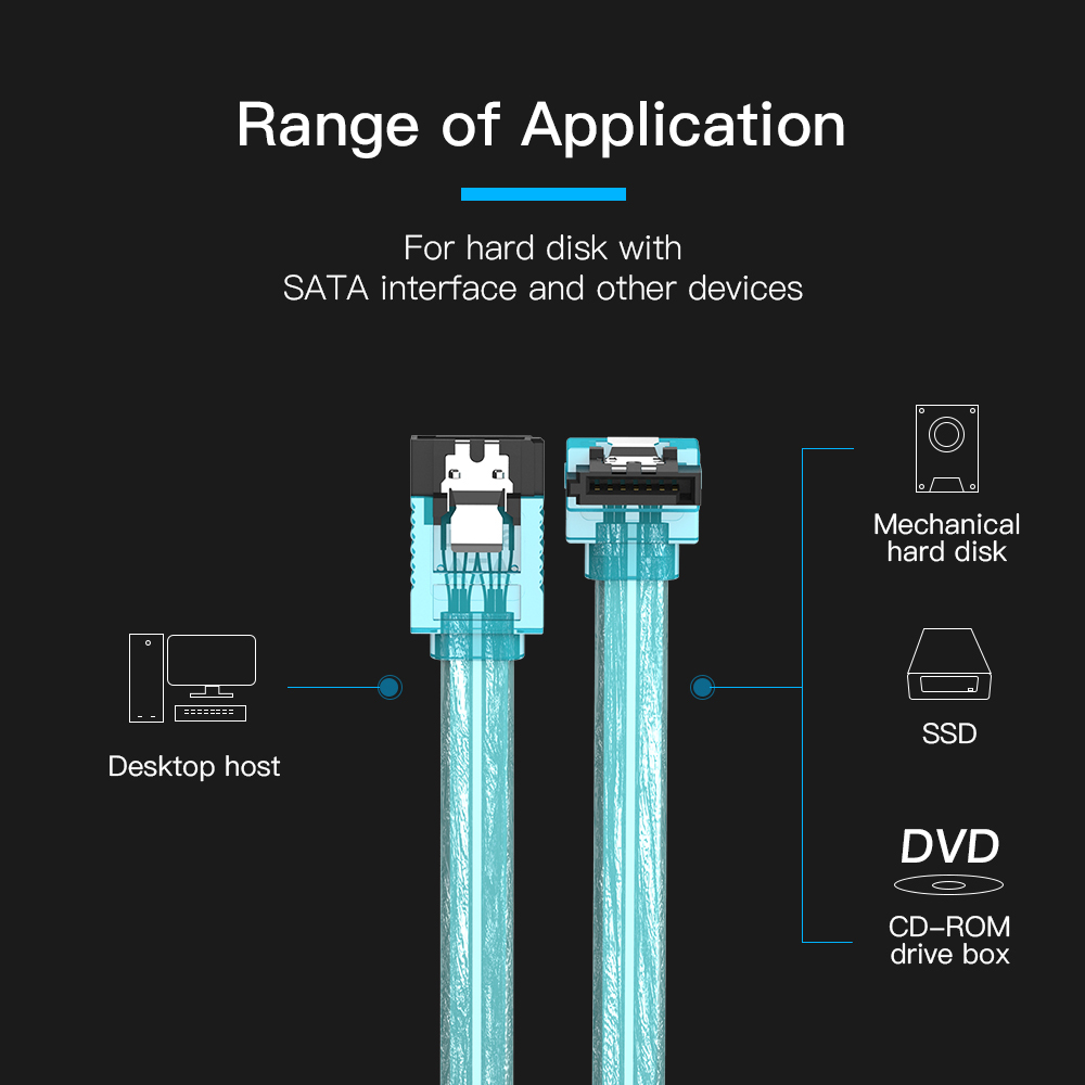 Diagramma che mostra cavi SATA e vari dispositivi: desktop, SSD, disco rigido meccanico e DVD.