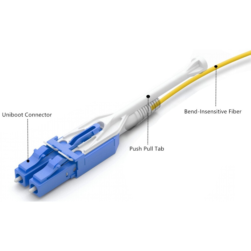 Connettore in fibra ottica blu e bianco. Le etichette mostrano i dettagli.