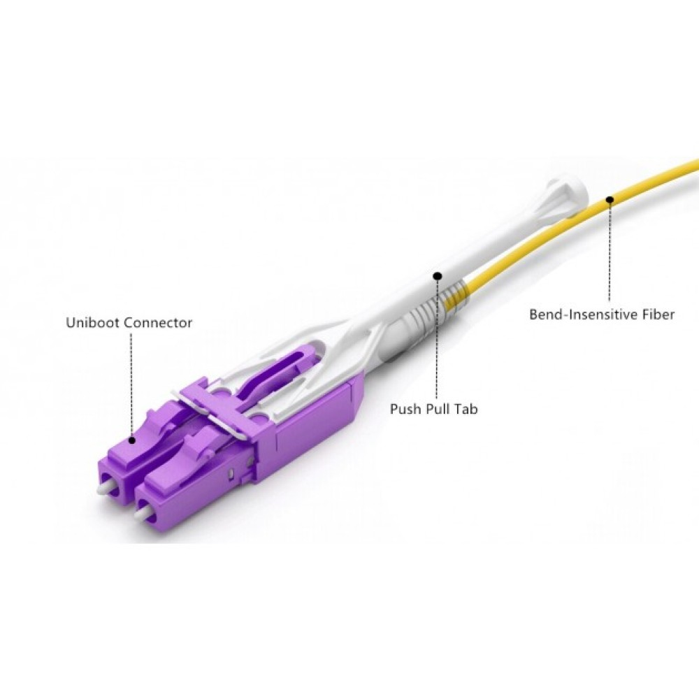 Primo piano del connettore del cavo in fibra ottica con etichette: Uniboot, Push Pull Tab e fibra.