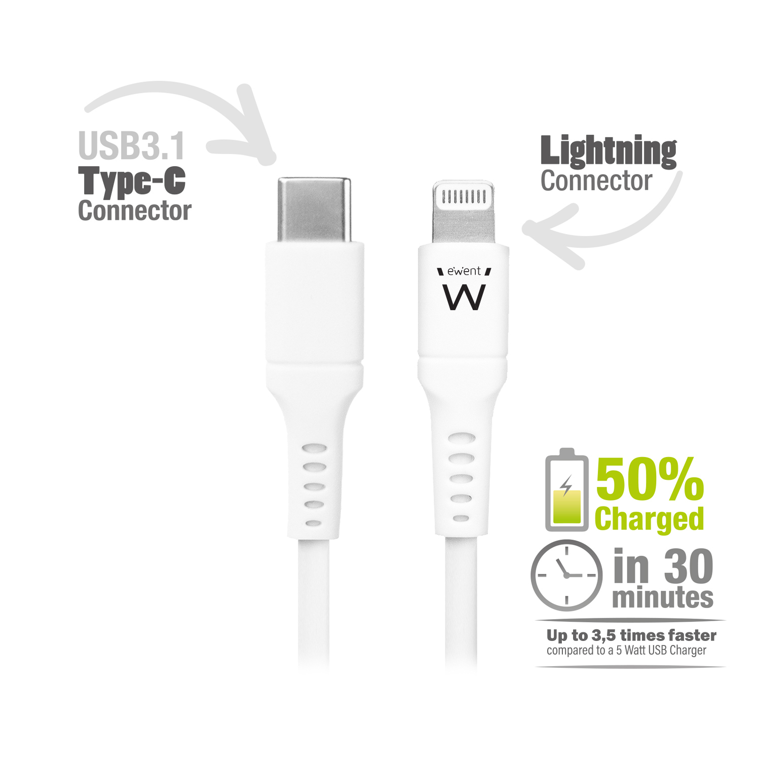 Cavi USB-C e Lightning bianchi. Il testo indica il 50% di carica in 30 minuti.