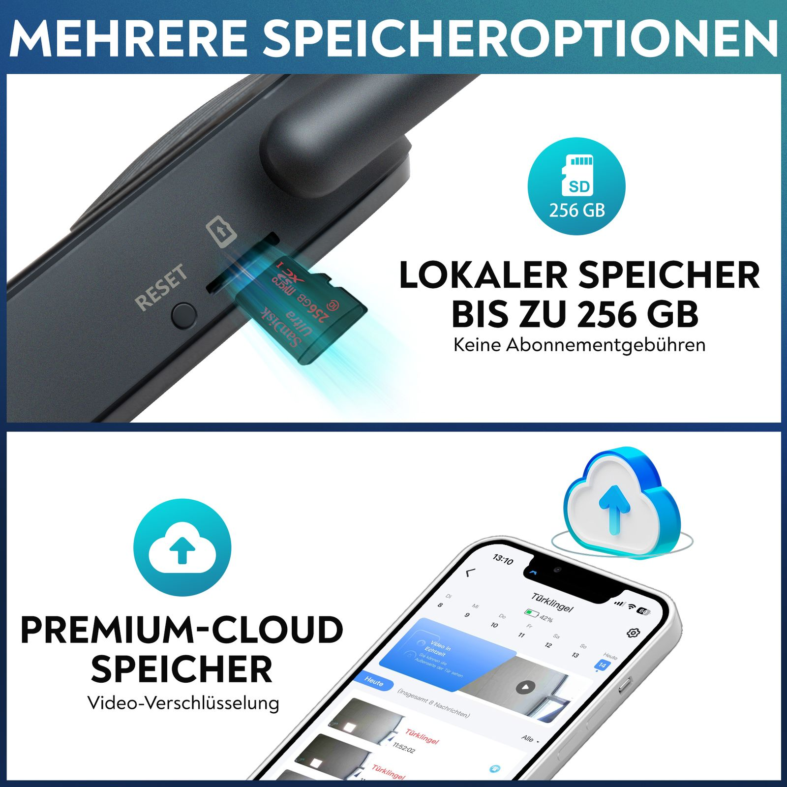 Das Bild zeigt ein Gerät mit SD-Karte. Text erwähnt lokalen Speicher bis 256 GB und Cloud-Speicher.