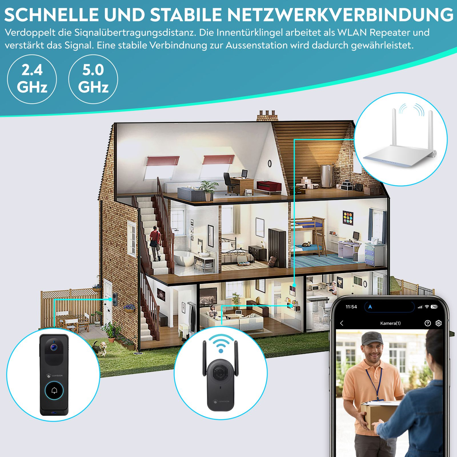 Hausillustration mit Netzwerkgeräten und Person, die Kameraansicht betrachtet.