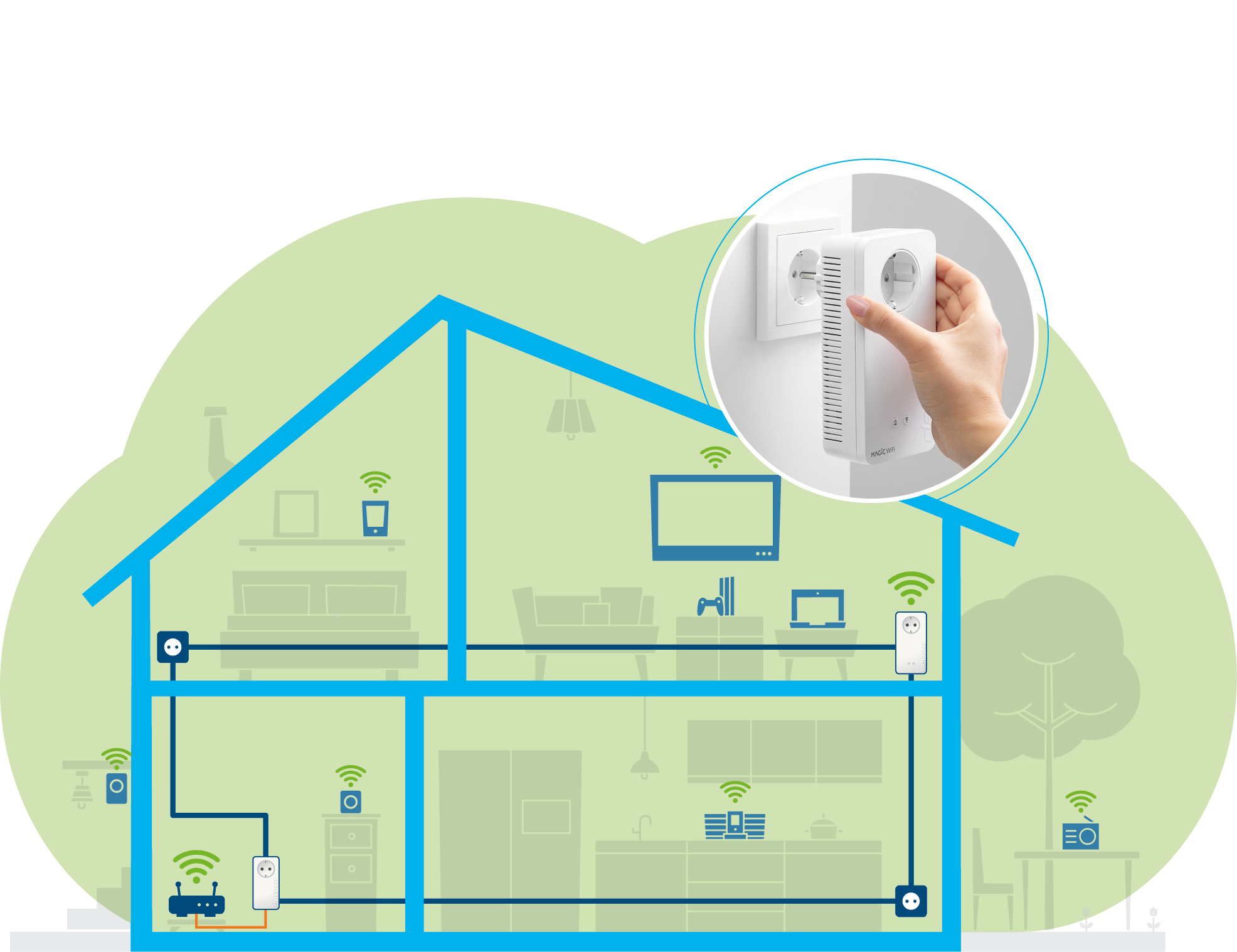 Schemat domu przedstawiający konfigurację inteligentnego domu z zainstalowanym wzmacniaczem Wi-Fi.