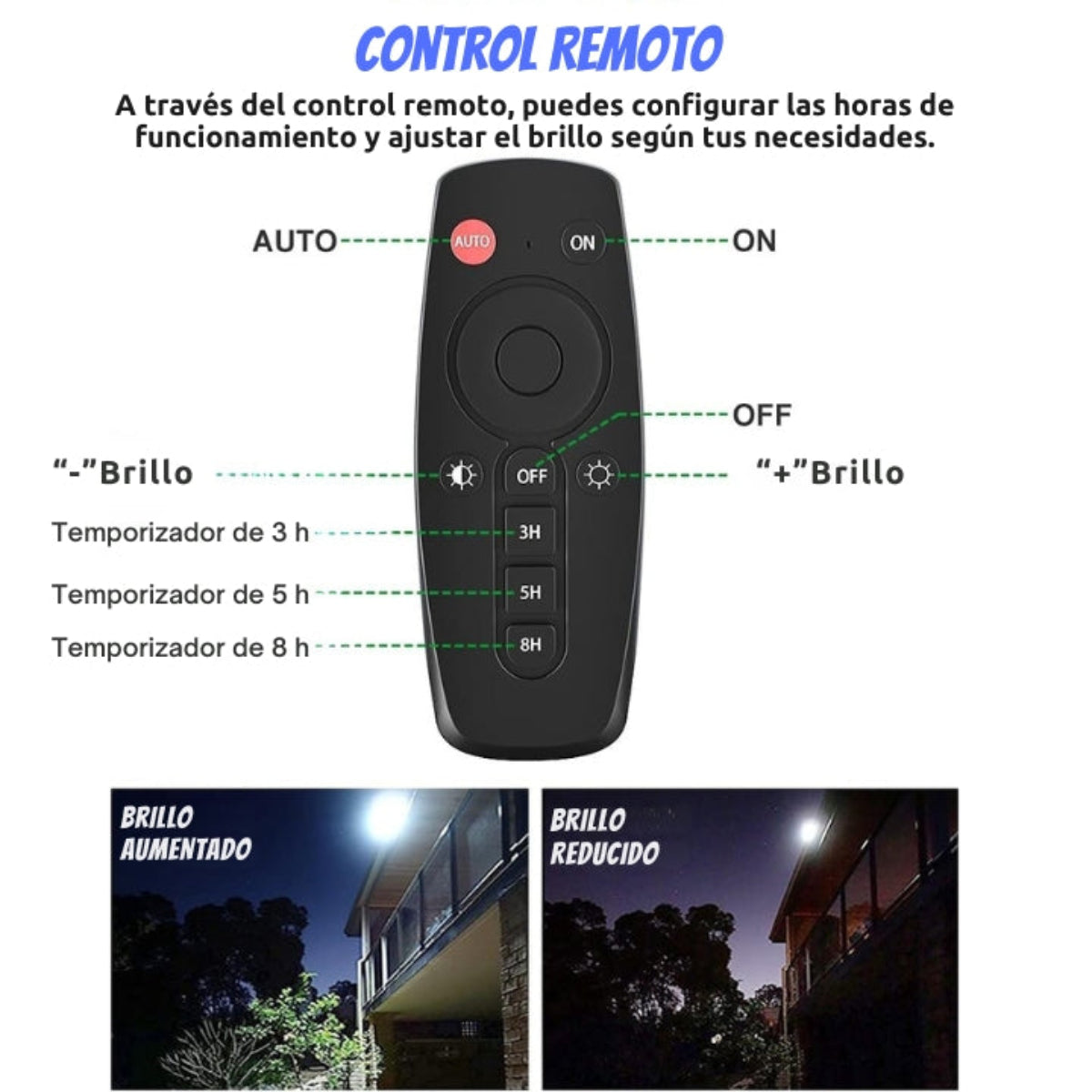 Telecomando con pulsanti AUTO, OFF e impostazioni di luminosità, con esempi di luce.
