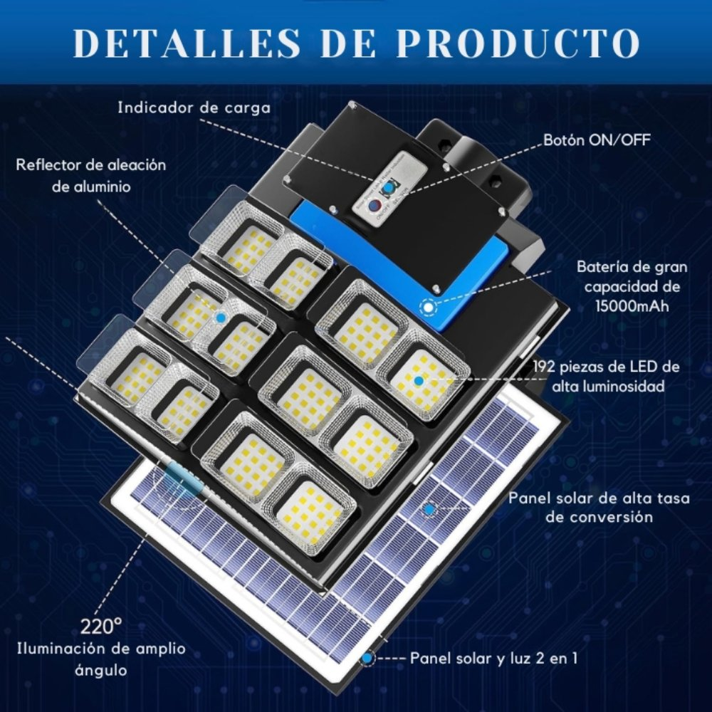 Diagrama de una luz solar, mostrando componentes como panel solar, luces LED y batería.