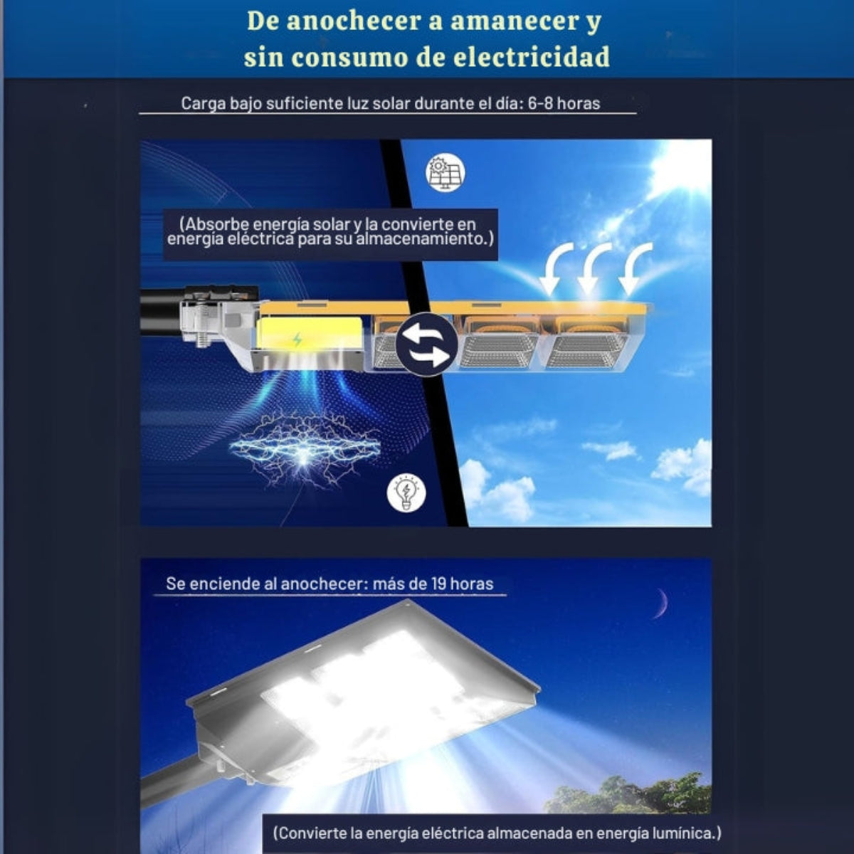 Diagrama de farola solar. Muestra el panel solar absorbiendo luz y emitiéndola.