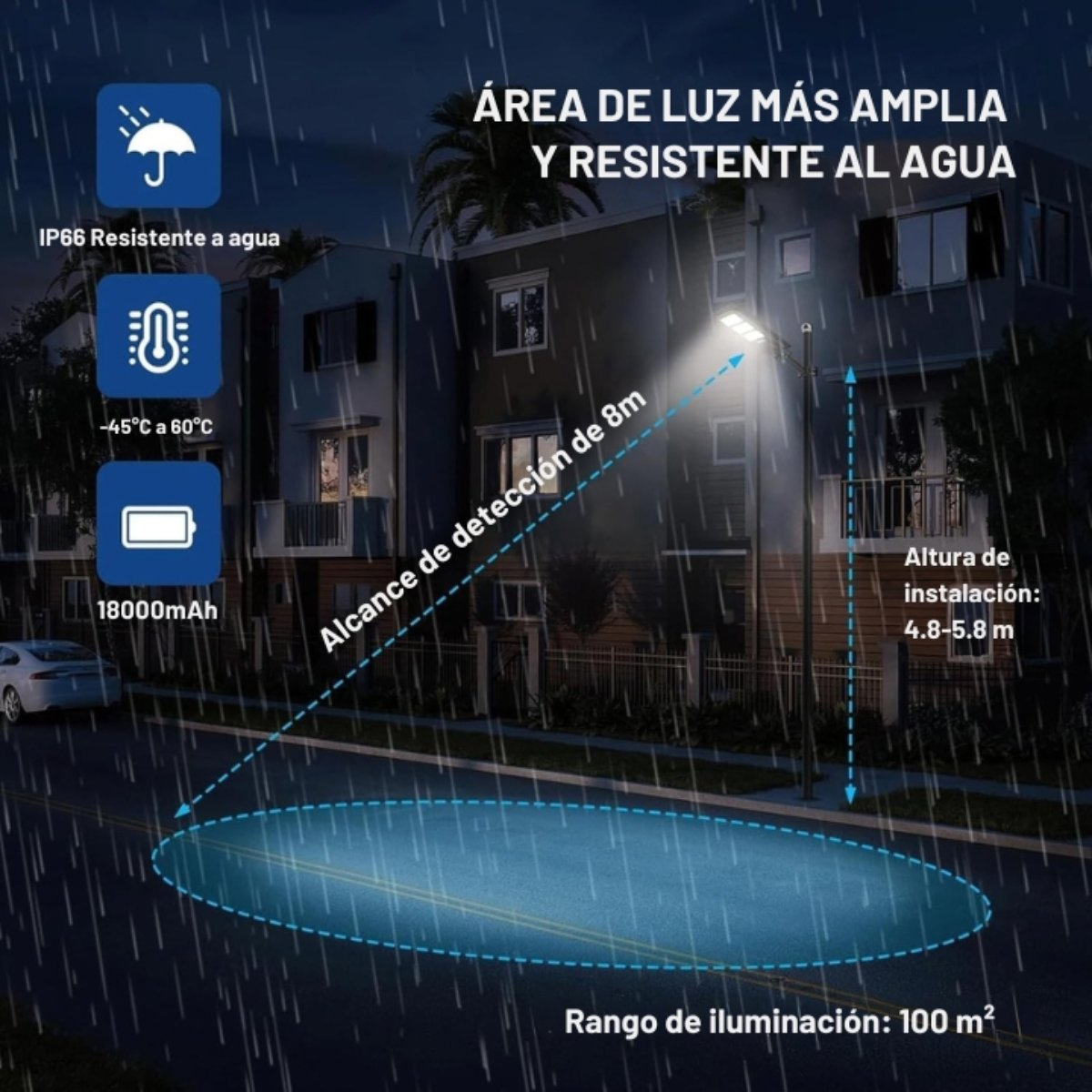 Diagrama de una farola con texto e iconos que muestran resistencia al agua, rango de temperatura y alcance de luz.