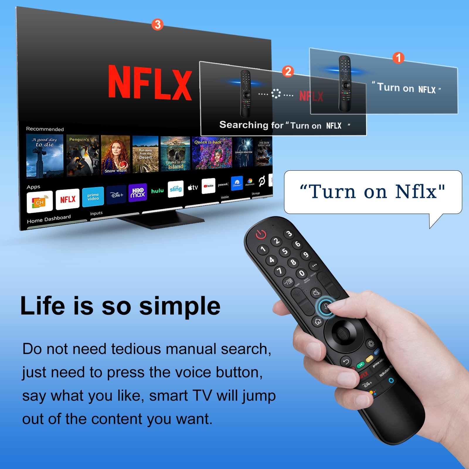 Ein Fernsehbildschirm mit Netflix, mit einer Fernbedienung und Text zur Sprachsteuerung für die einfache Inhaltsuche.