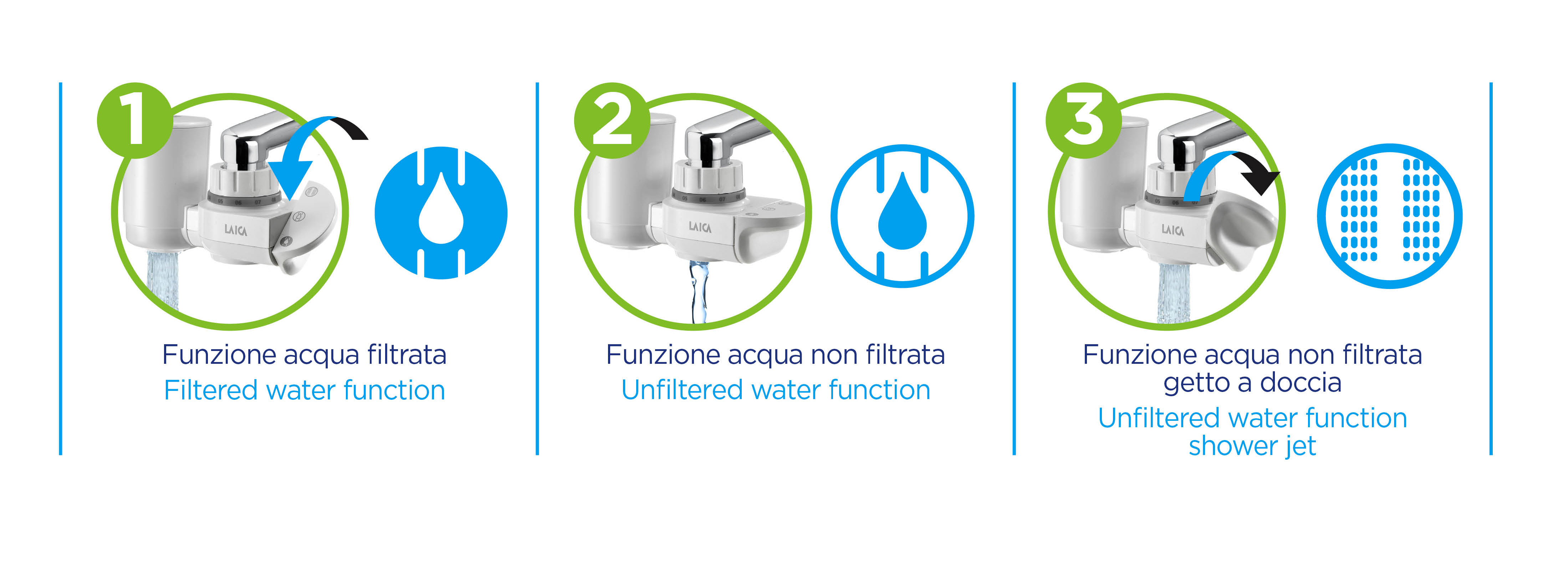 Tre pannelli che mostrano le fasi dell'uso del filtro dell'acqua. Testo in italiano.