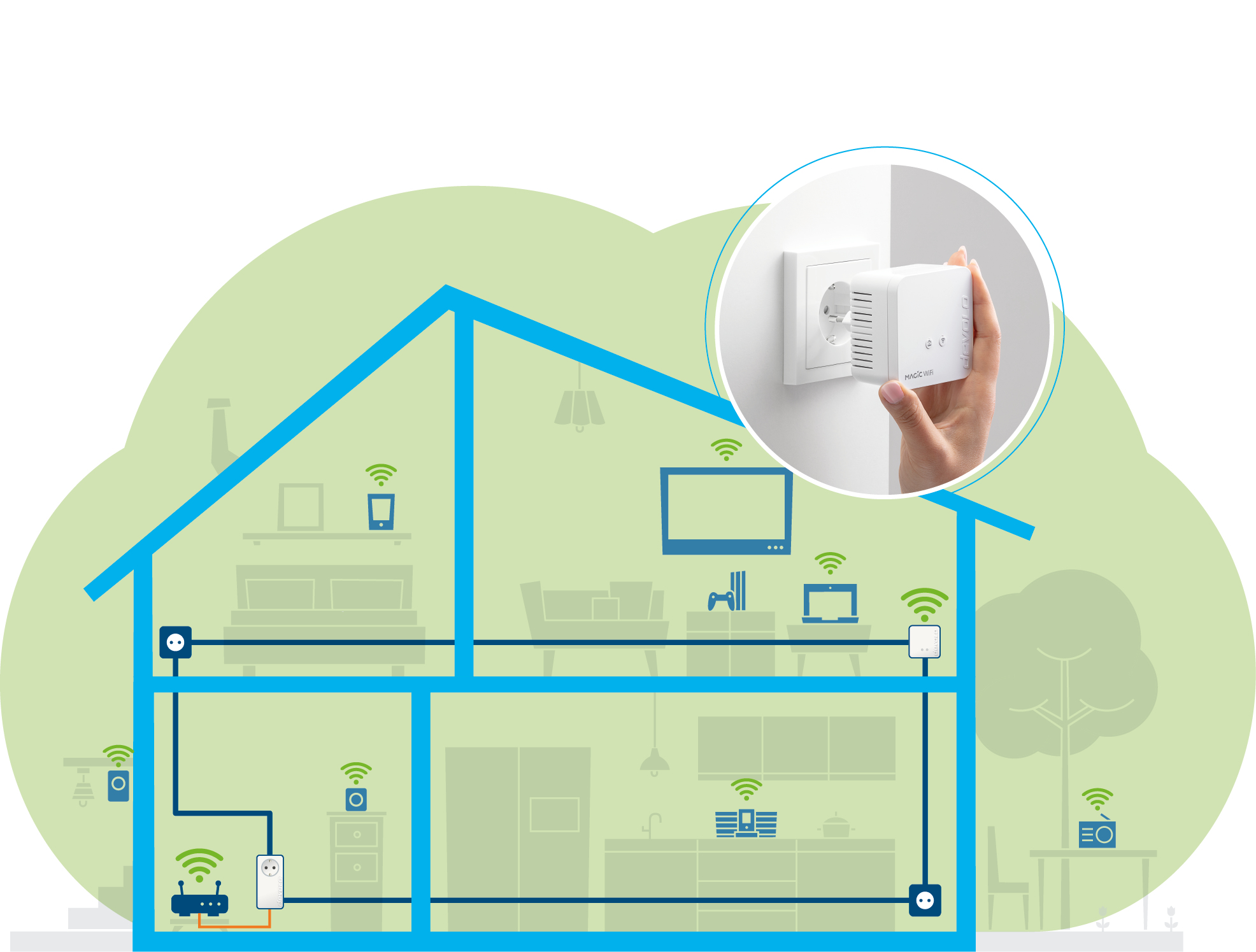 Schemat domu z ikonami Wi-Fi. Ręka podłącza urządzenie do gniazdka.