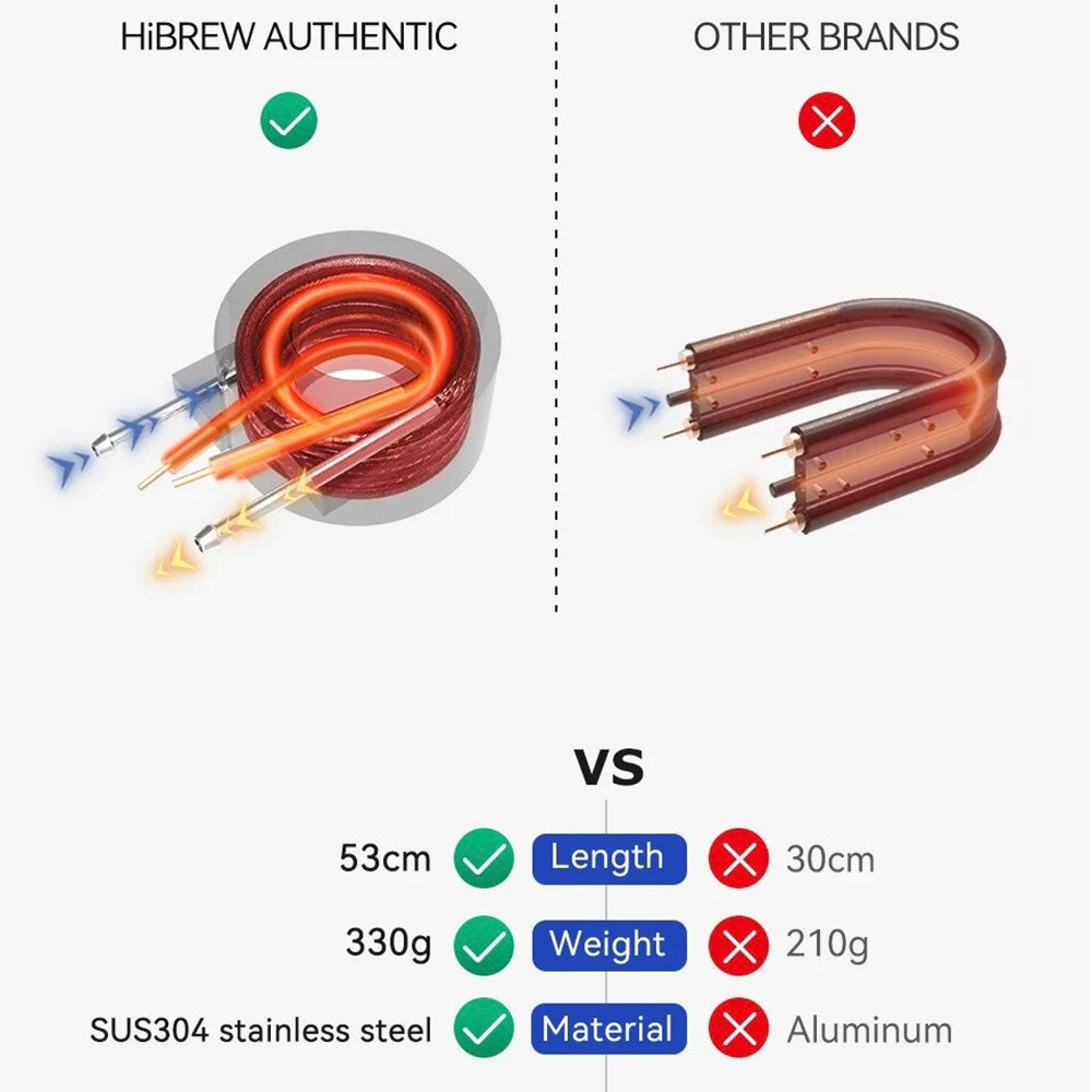 Comparación de elementos calefactores: Hibrew vs. otras marcas. Muestra longitud, peso y material.