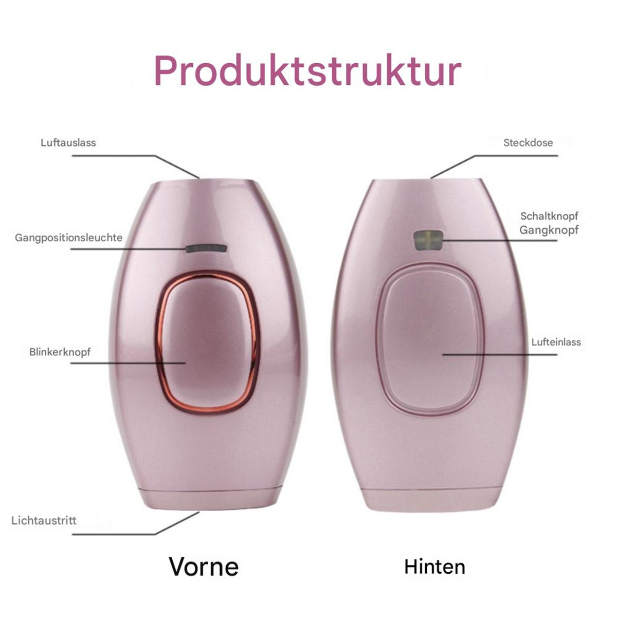 Zwei rosa Haarentfernungsgeräte, Vorder- und Rückansicht, mit beschrifteten Teilen auf Deutsch.