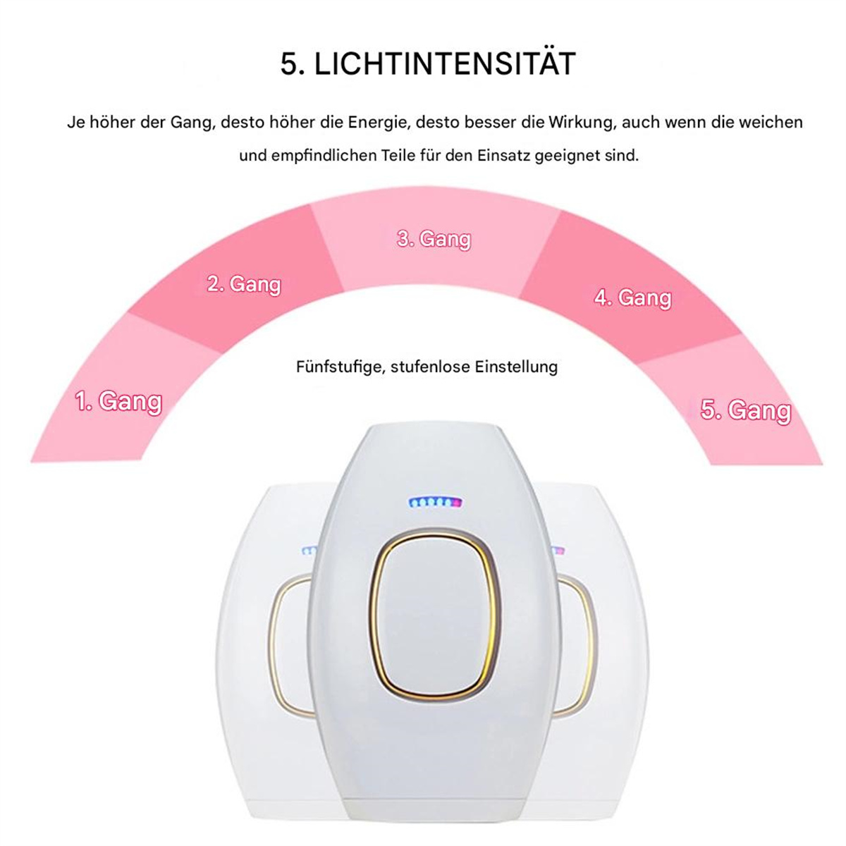 Diagramm mit fünf Intensitätsstufen für ein weißes Haarentfernungsgerät.