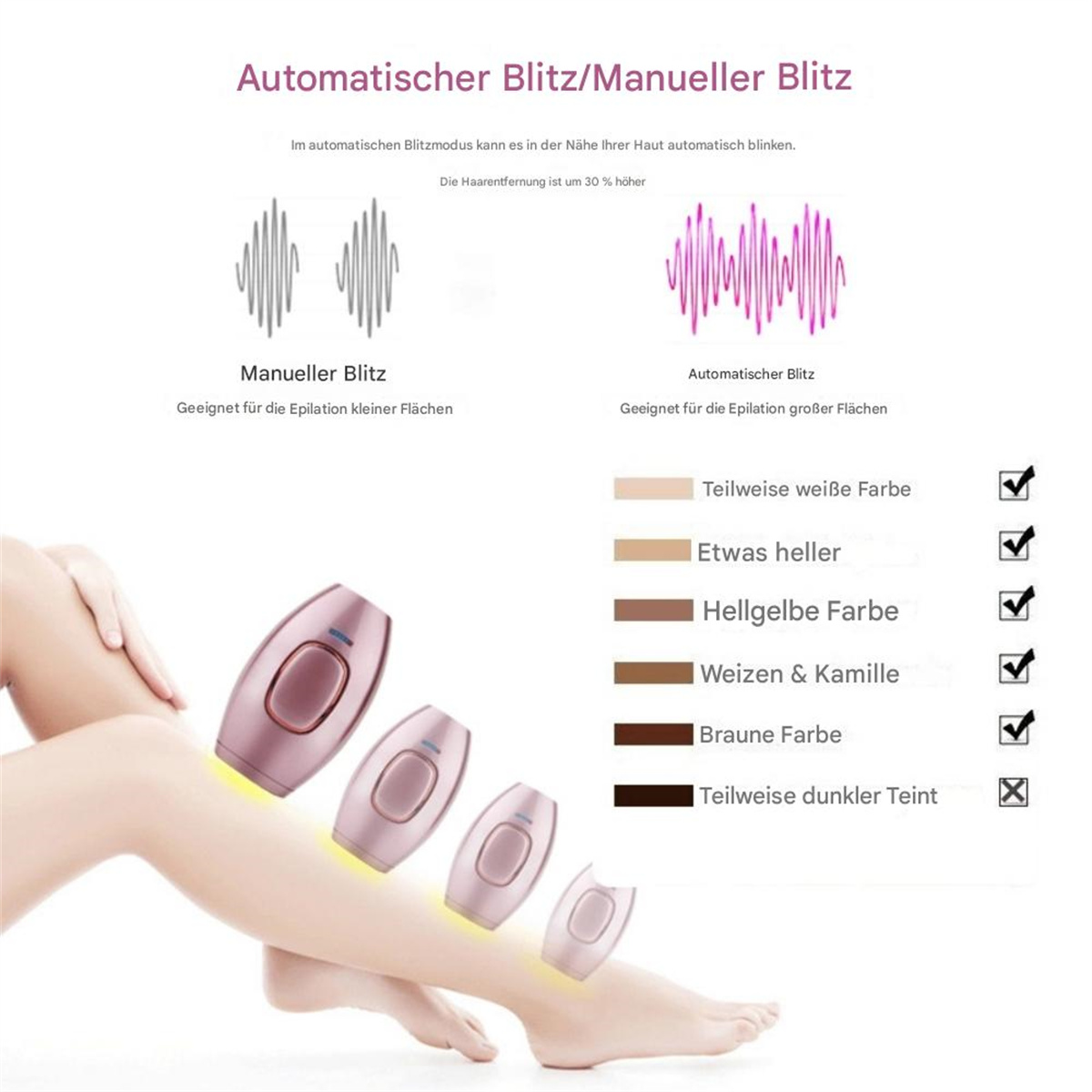 Diagramm eines Haarentfernungsgeräts. Zeigt Hauttöne, Vergleich von manuellem und automatischem Blitz.
