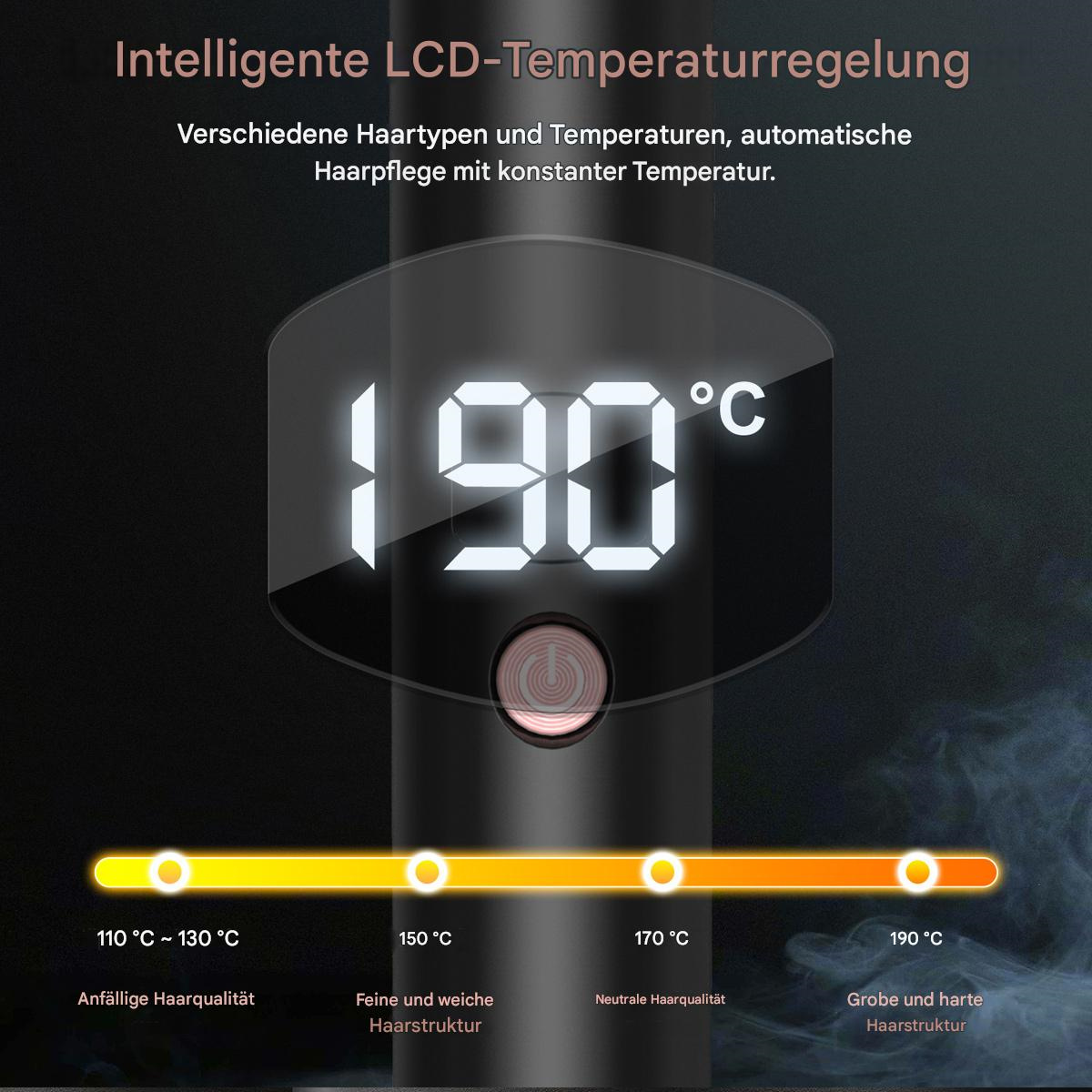 Haarglätter-Bildschirm mit 190°C. Temperatureinstellungen darunter, mit Angaben zur Haarstruktur.