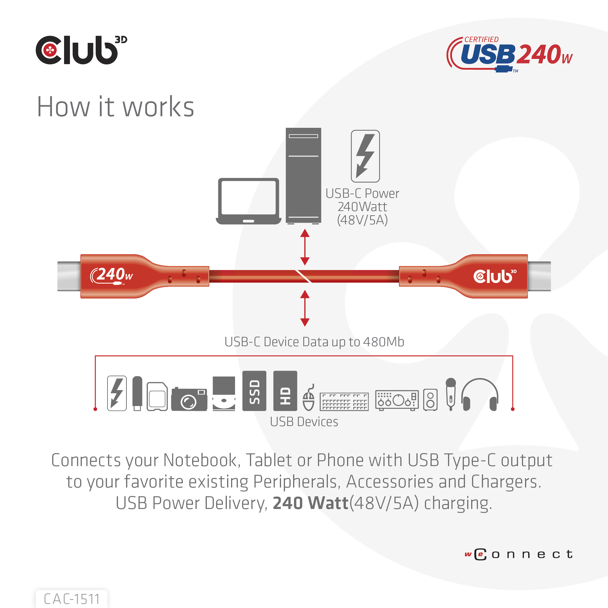 Een diagram toont een rode USB-C kabel die een laptop, computer en USB-apparaten verbindt. Tekst beschrijft de 240W oplading.