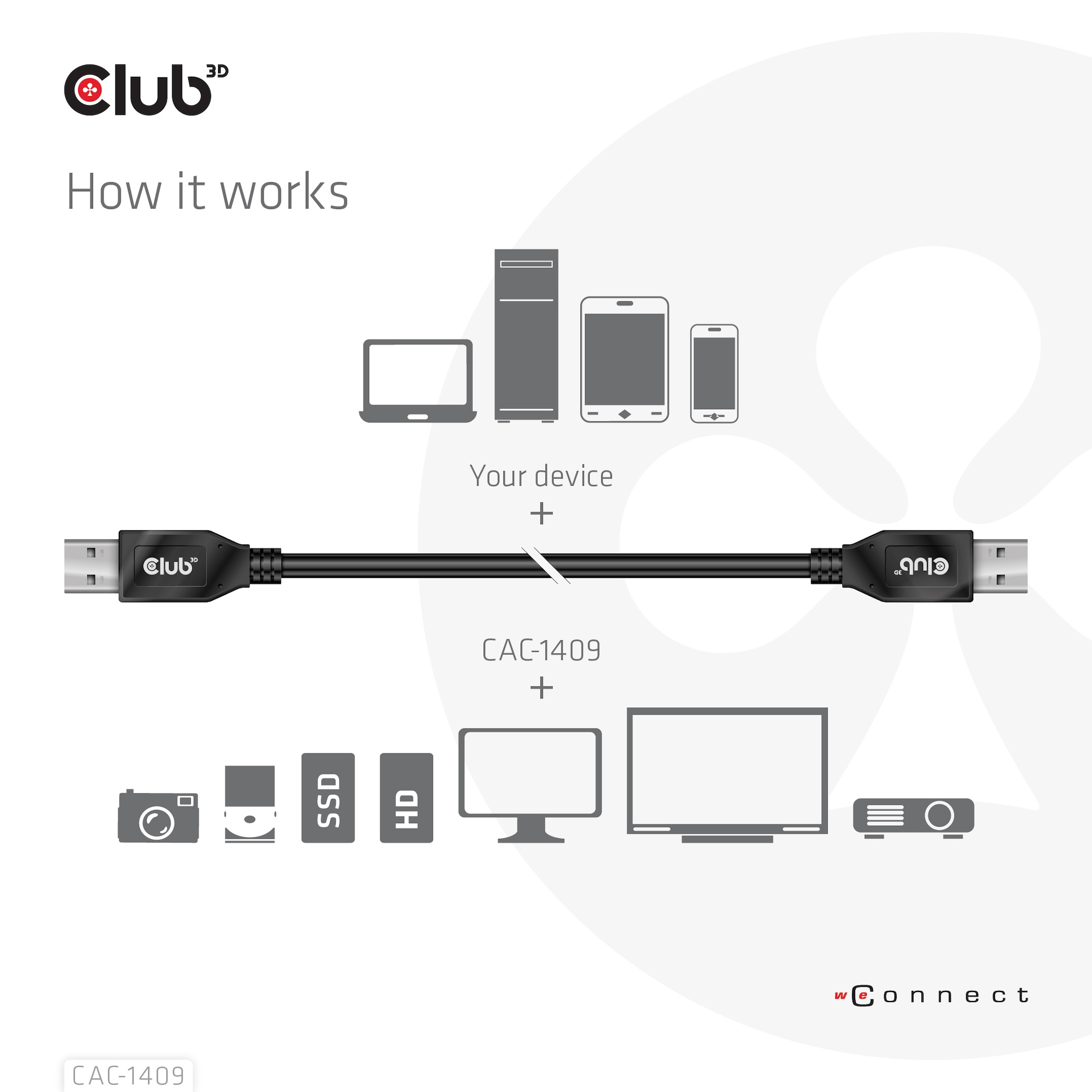 Diagramma che mostra dispositivi collegati a un cavo USB-C, logo Club3D e sfondo bianco.
