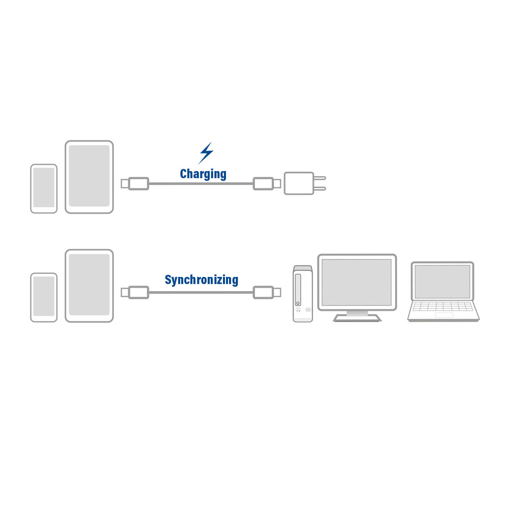 Diagram met opladen en synchroniseren van apparaten: telefoon, tablet, pc en laptop.
