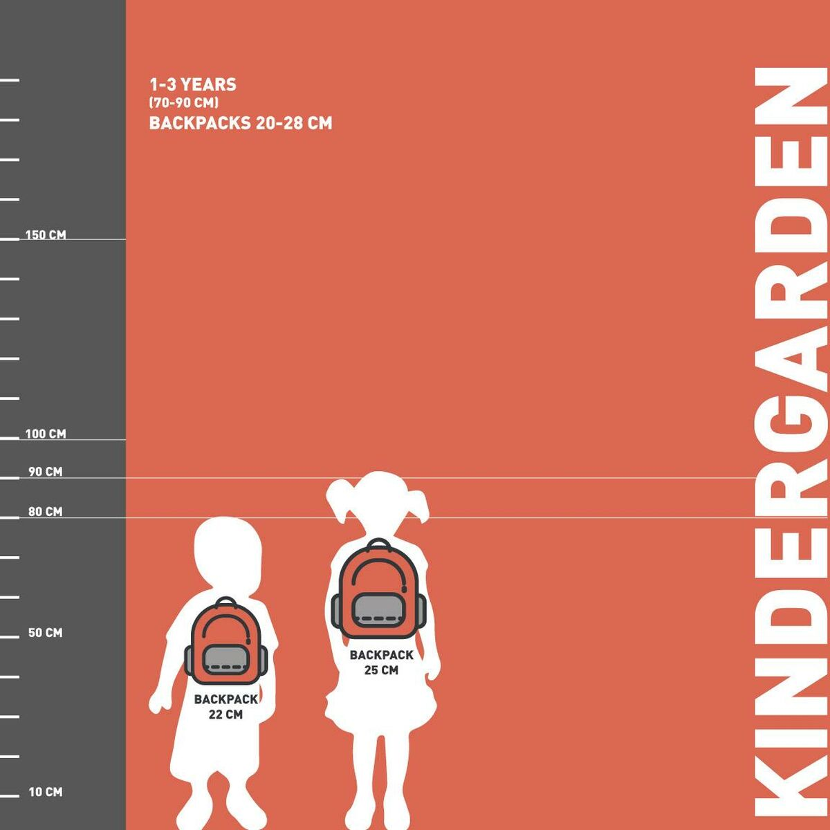 Illustration mit Größenvergleich für Rucksäcke, mit zwei Kindern und einer Skala.