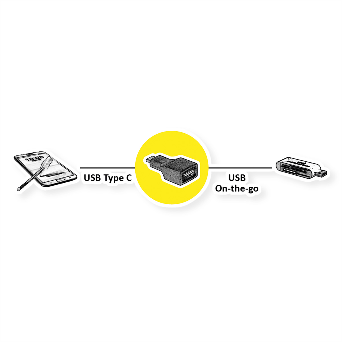 Diagramma: Telefono e adattatore USB Tipo C a USB On-the-go. Sfondo bianco.