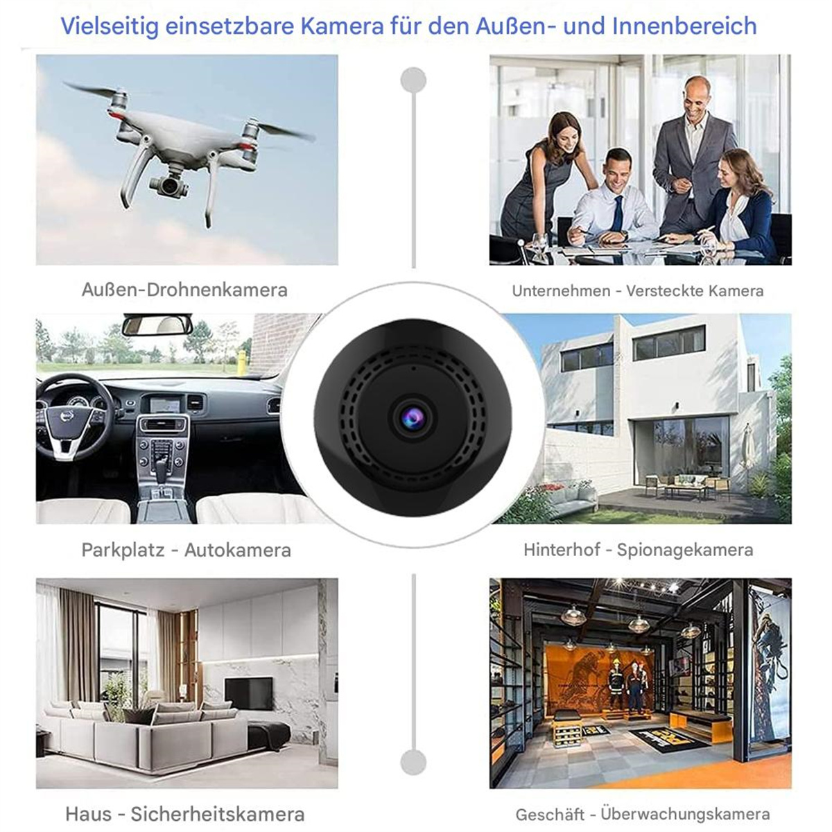Bild einer vielseitigen Kamera. Szenen umfassen eine Drohne, Geschäftstreffen, Auto-Innenraum und Haussicherheit.
