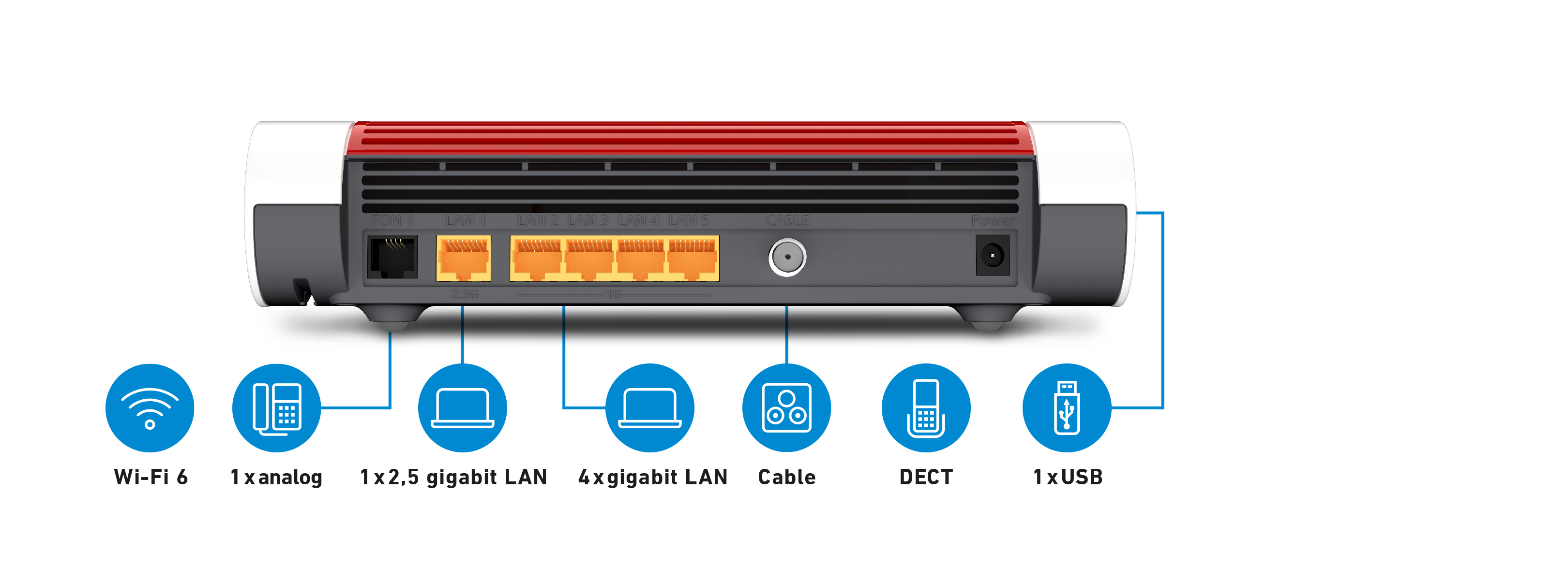 Achteraanzicht van een router met gelabelde poorten en aansluitingen, waaronder Wi-Fi 6 en USB.