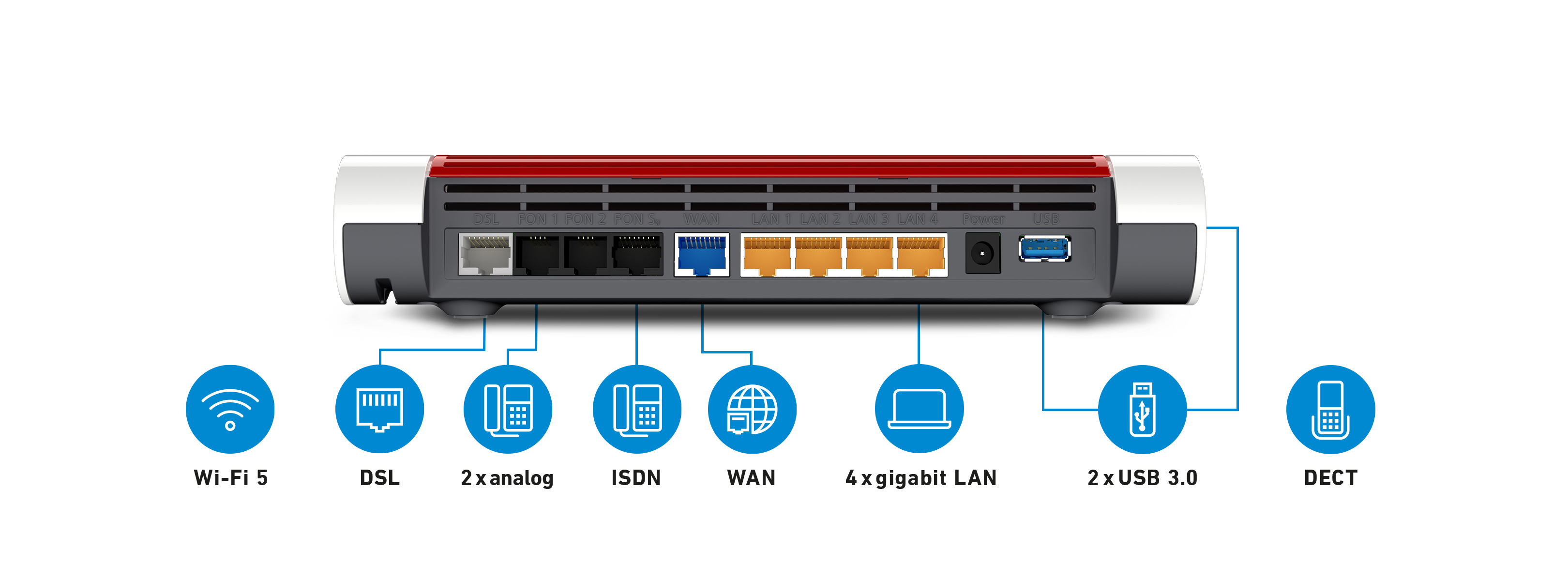 Widok z tyłu routera z wieloma portami i ikonami Wi-Fi, DSL, linii telefonicznych itp.