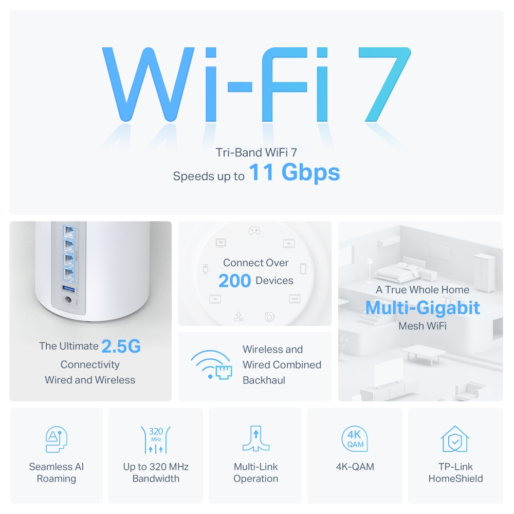 Infografika o Wi-Fi 7, pokazująca funkcje takie jak prędkość do 11 Gbps i Multi-Gigabit Mesh.