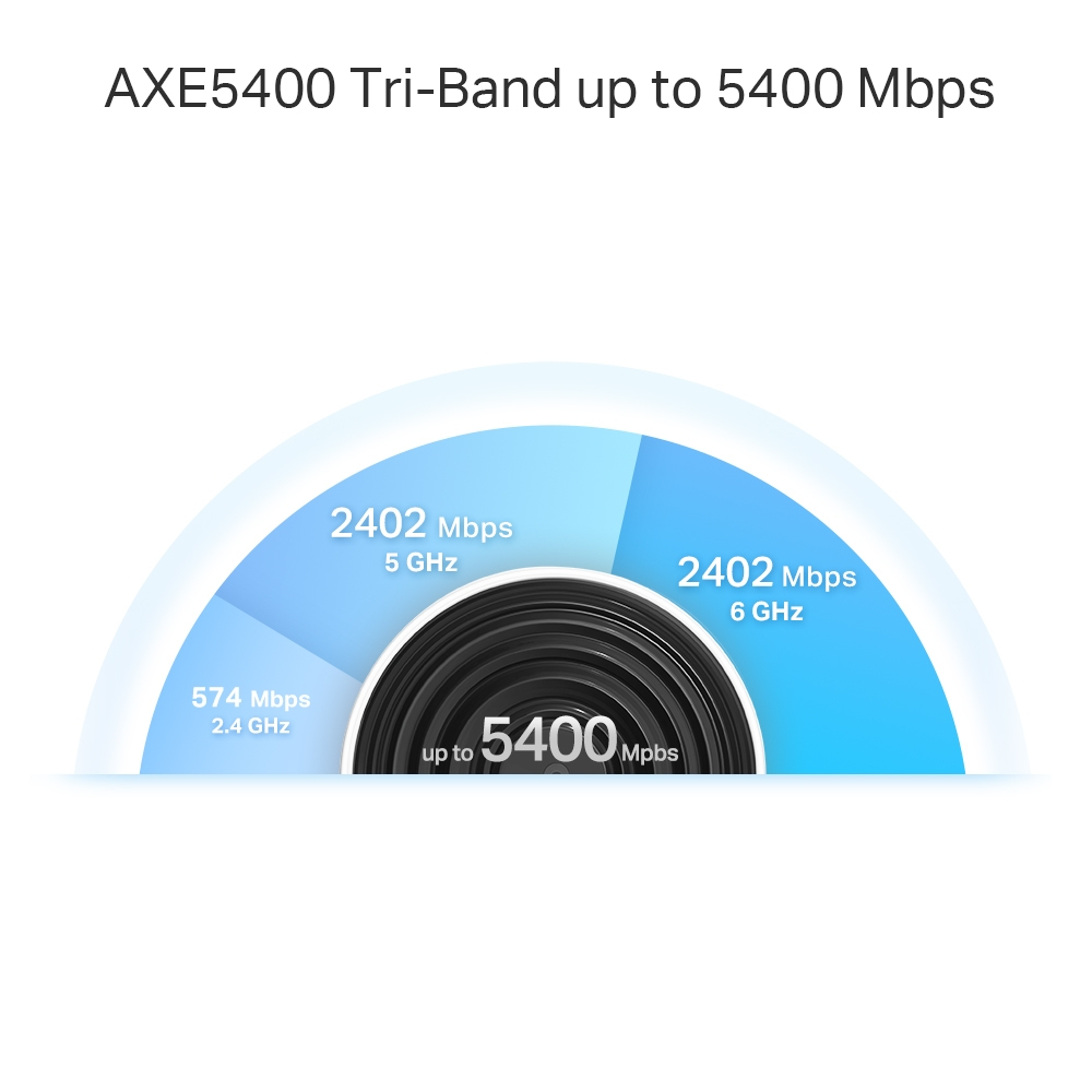 Infografika pokazująca router z prędkościami i pasmami danych.