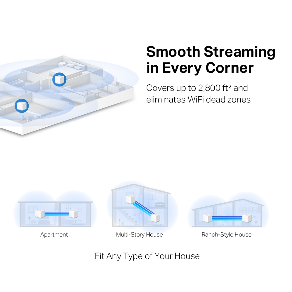 Eine Grafik, die drei Haustypen und ein Diagramm eines WLAN-Netzwerks zeigt. Text: Smooth Streaming.