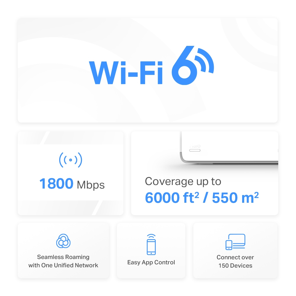 Infografika Wi-Fi 6, ze szczegółami zasięgu i prędkości.