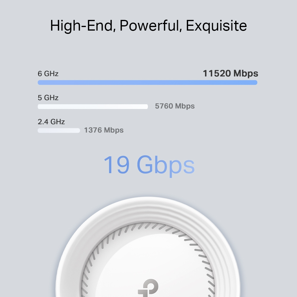 Gráfico de Wi-Fi 7 con información de velocidad: 11520 Mbps a 6 GHz, 5760 Mbps a 5 GHz y 1376 Mbps a 2,4 GHz.