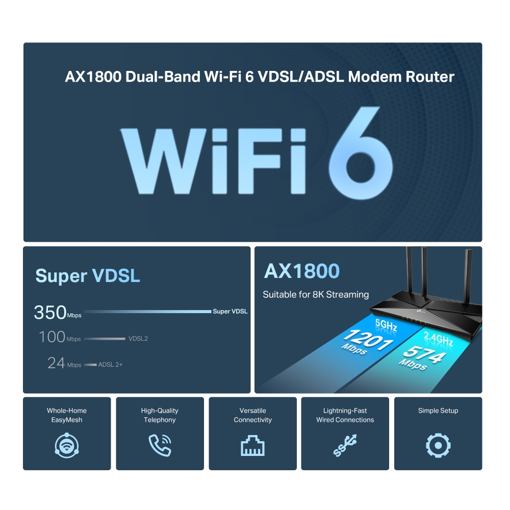Un'infografica su un modem router. Visualizza funzionalità, velocità e Wi-Fi 6 con un grafico.