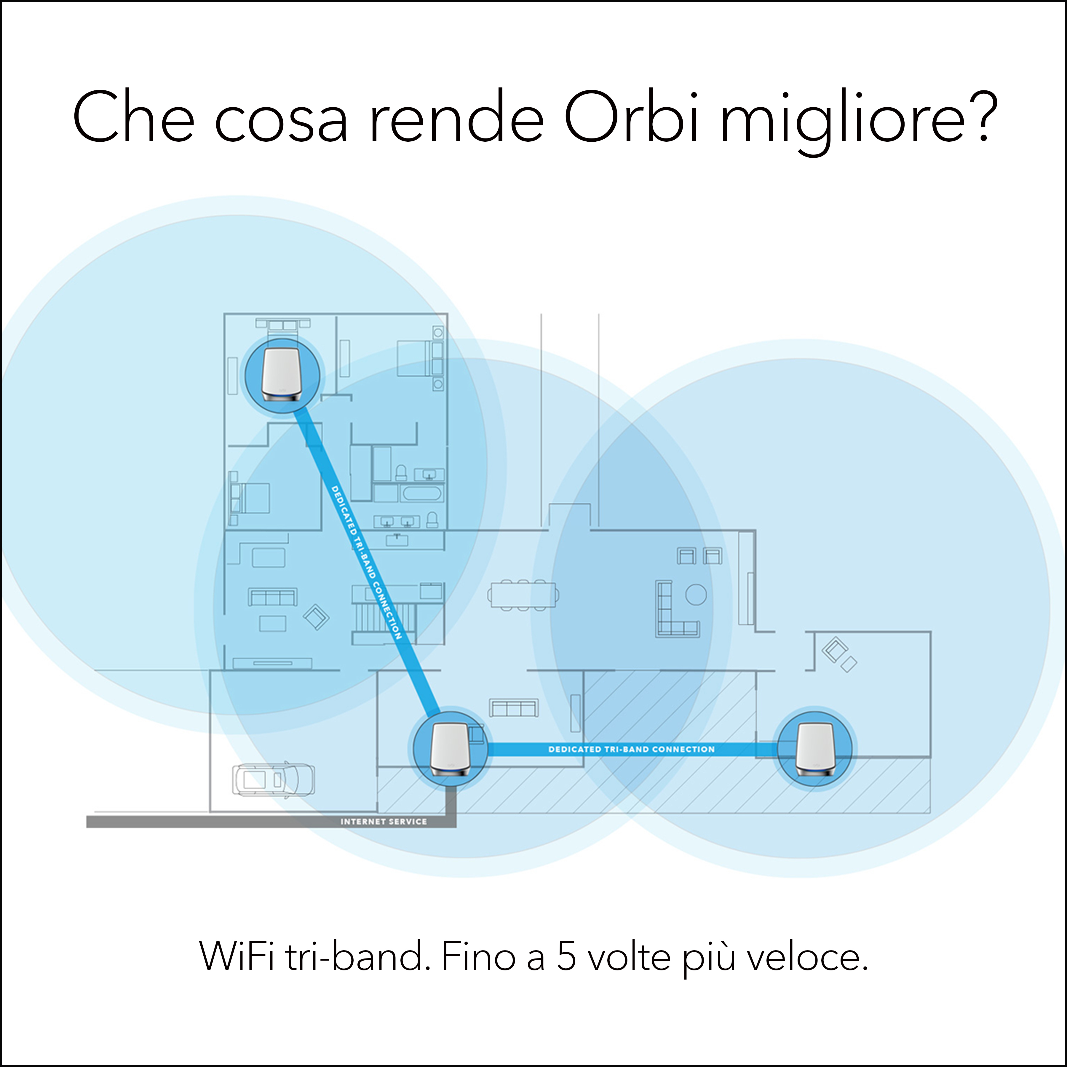 Diagramm, das die WLAN-Abdeckung in einem Haus mit drei Routern zeigt.