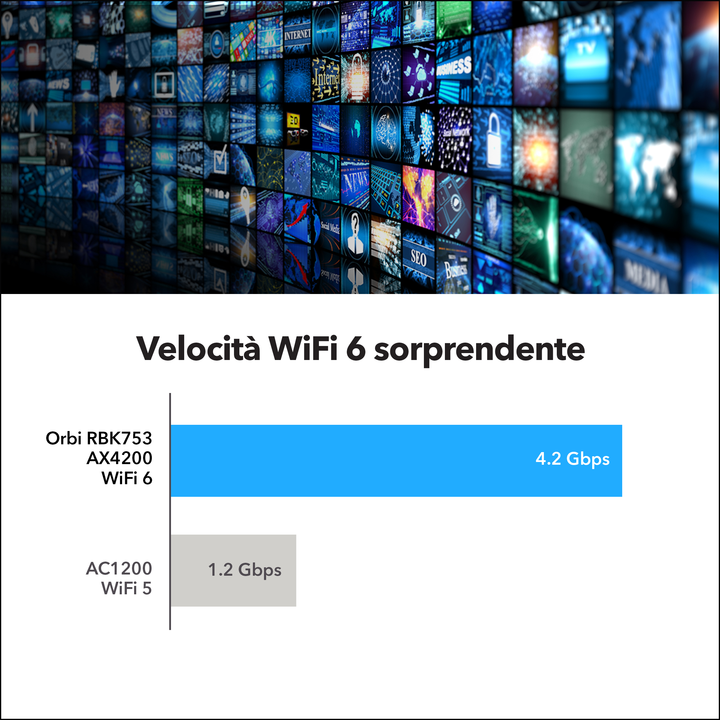 Bild mit WLAN-Geschwindigkeitsvergleich. Der Titel ist auf Italienisch.